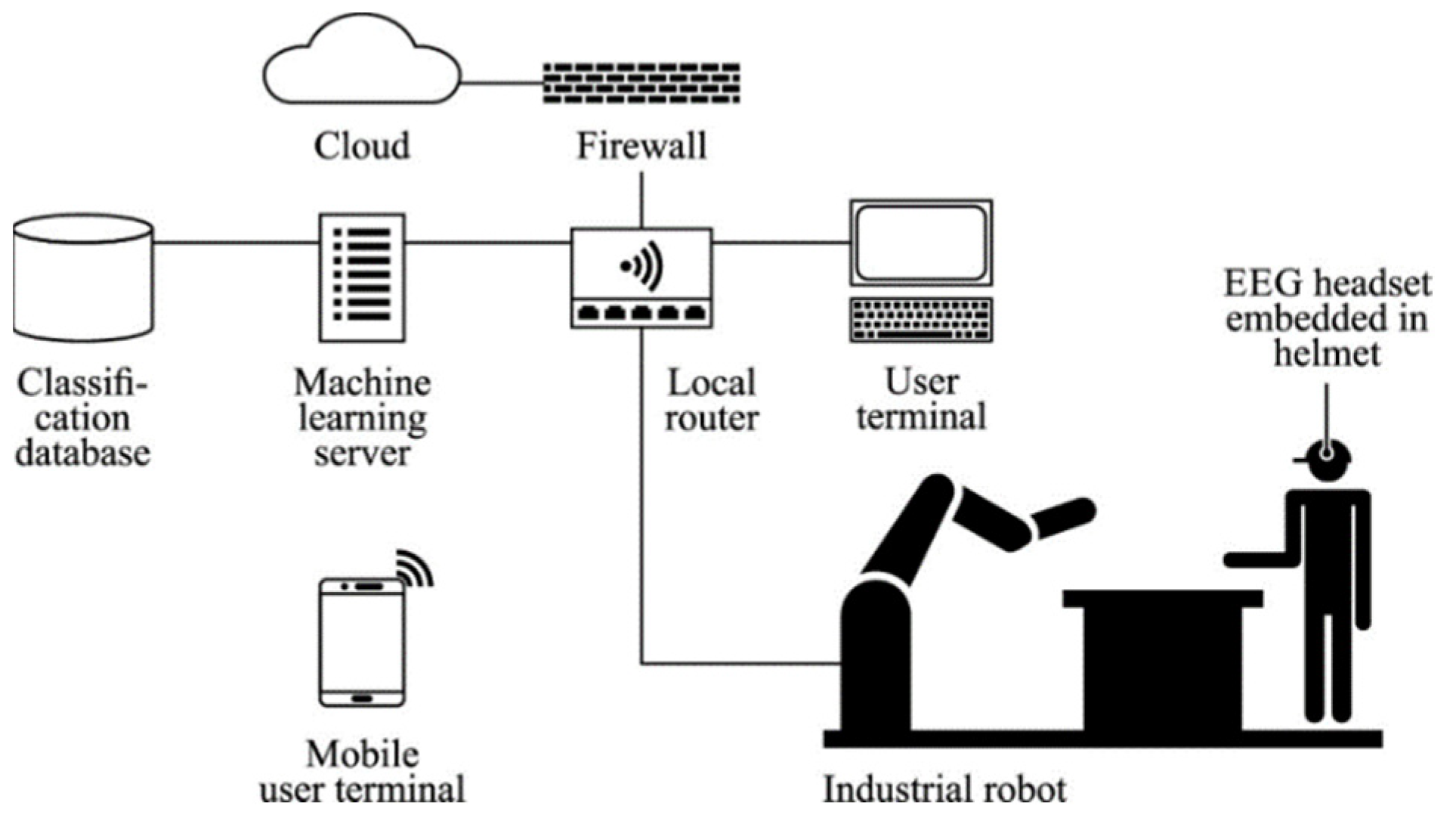 Preprints 86687 g003
