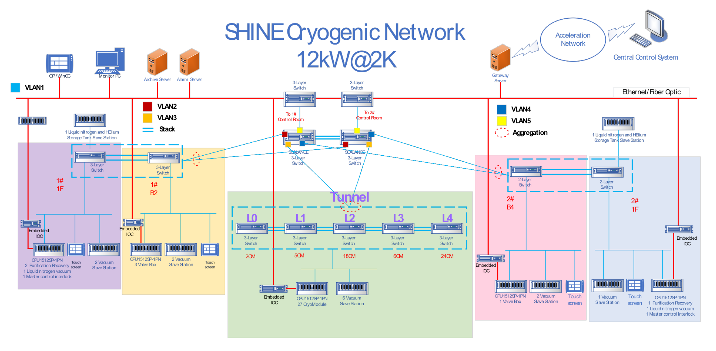 Preprints 182439 g003