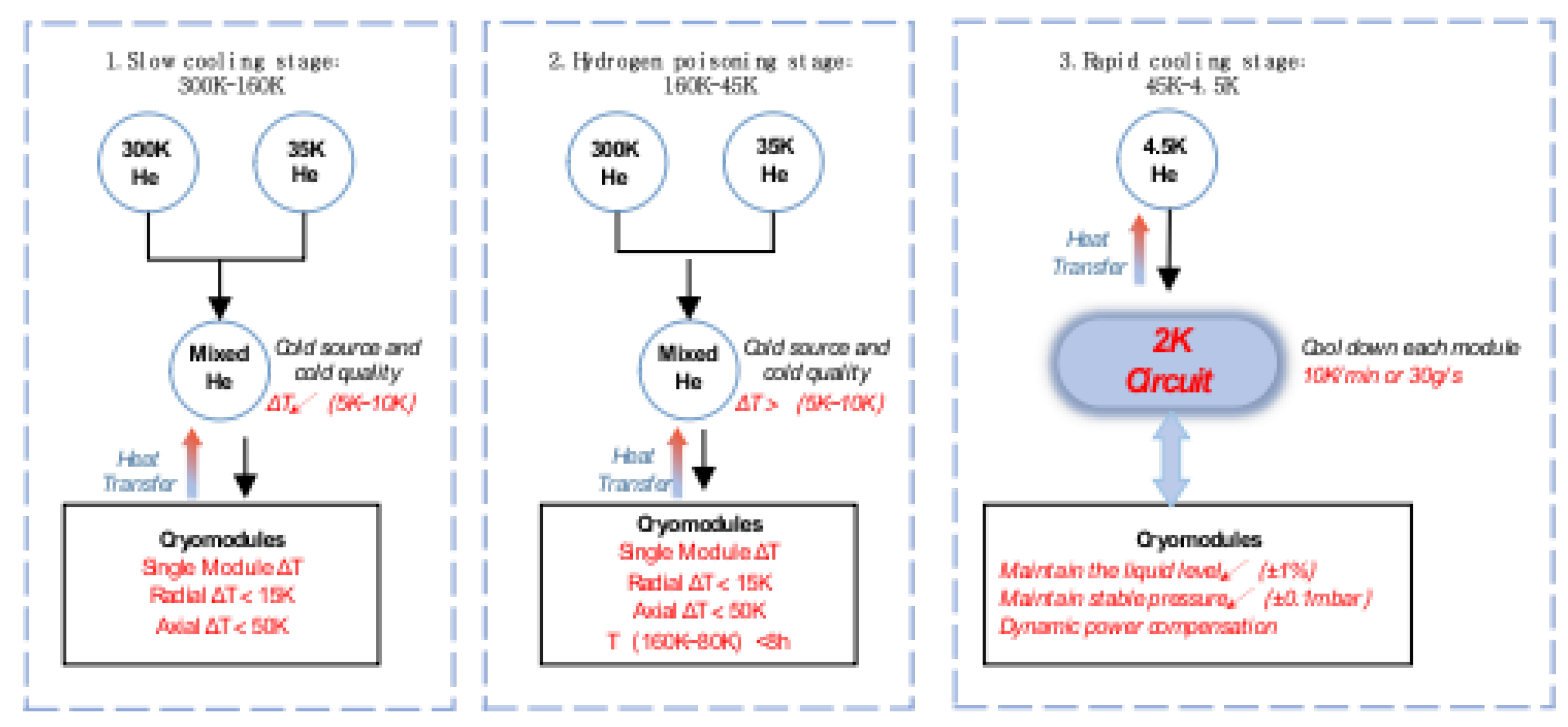 Preprints 182439 g005