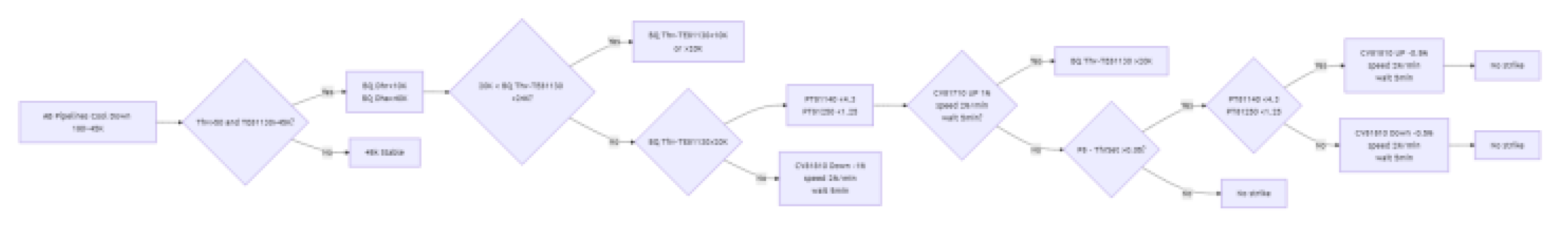 Preprints 182439 g007