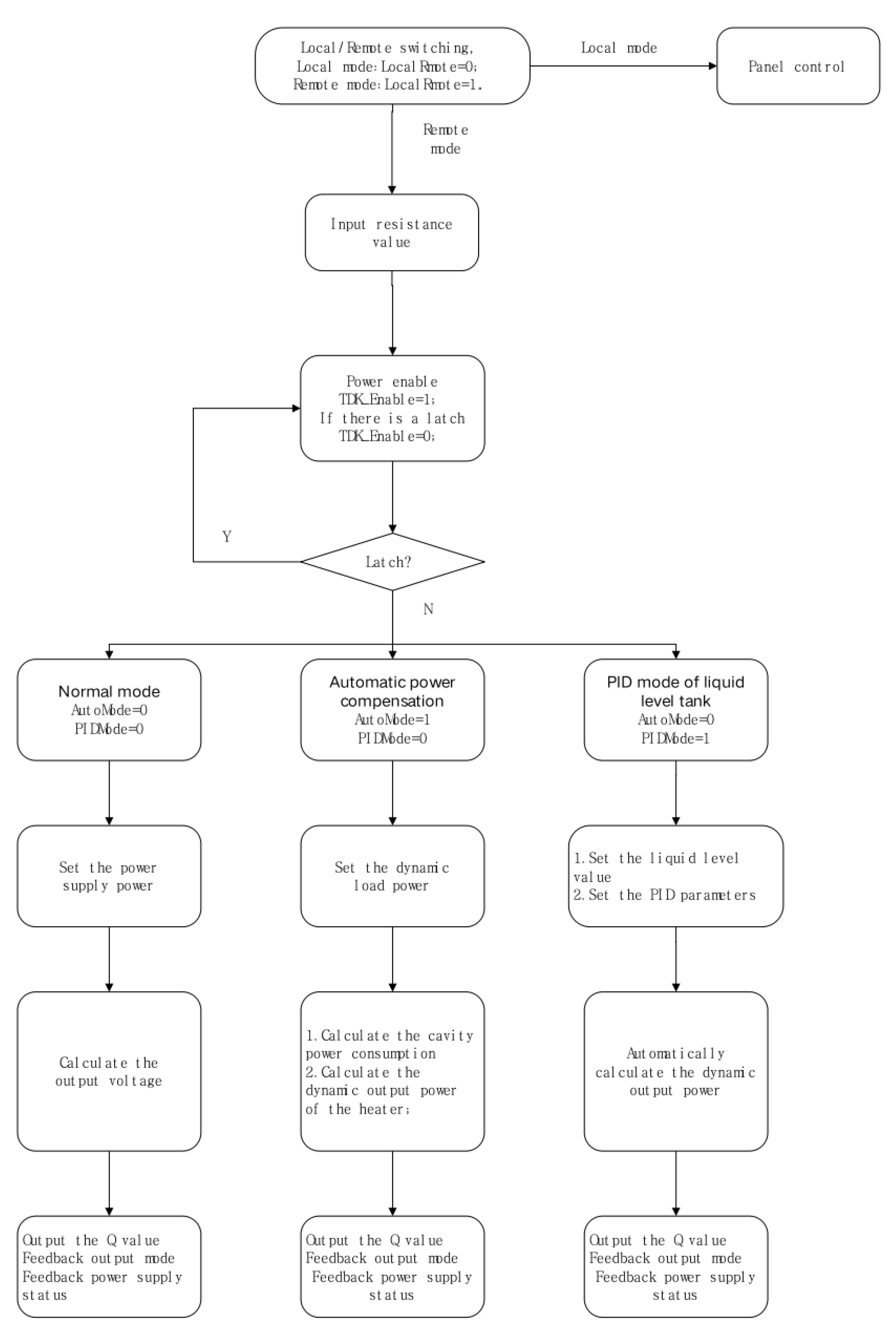 Preprints 182439 g009