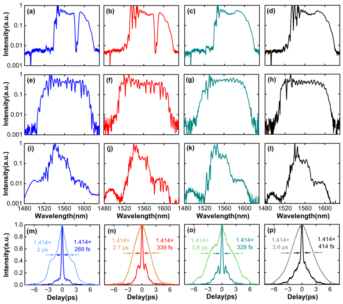 Preprints 212171 g003 Preprints 212171 g003