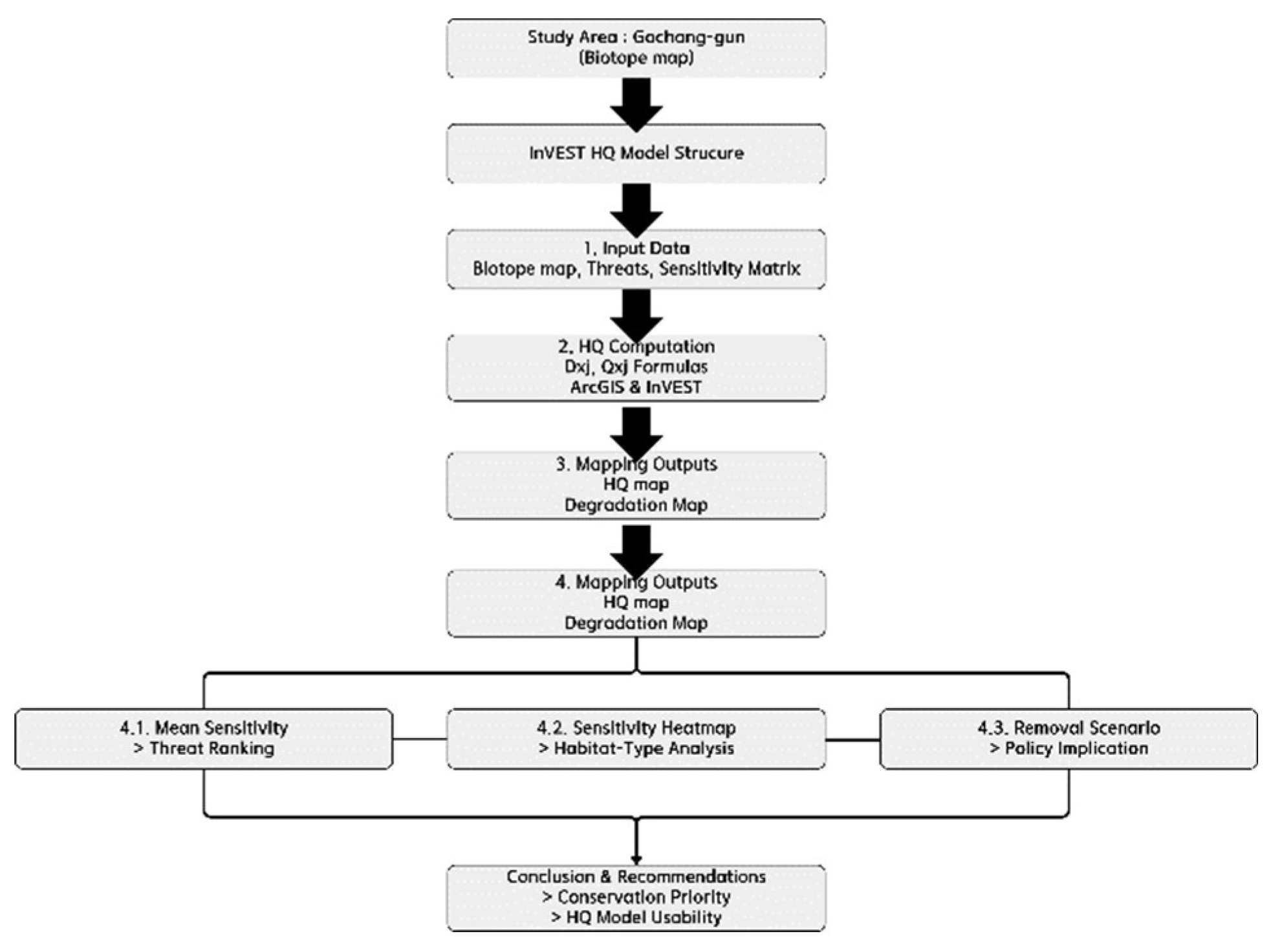 Preprints 154518 g002