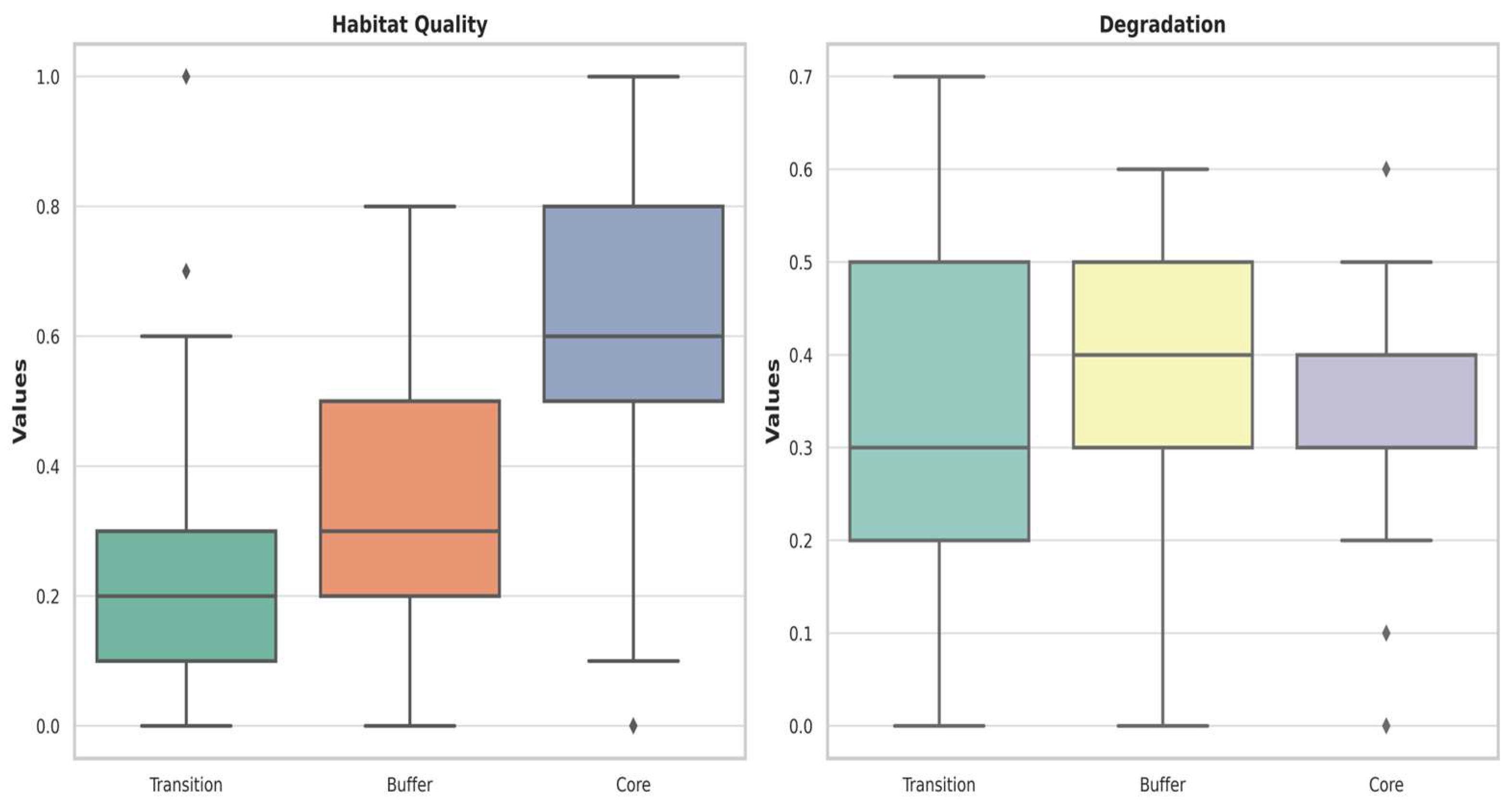 Preprints 154518 g004