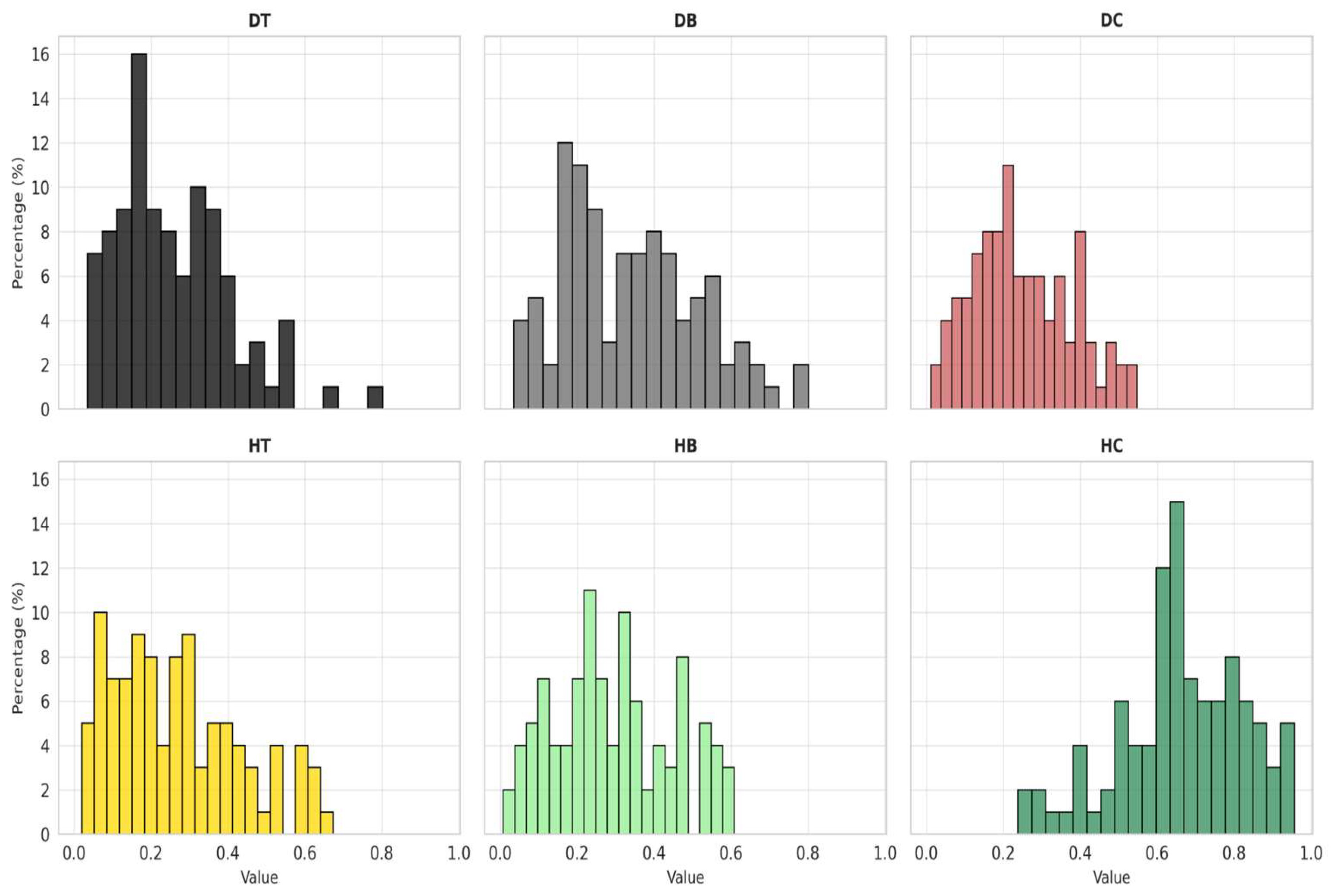Preprints 154518 g005