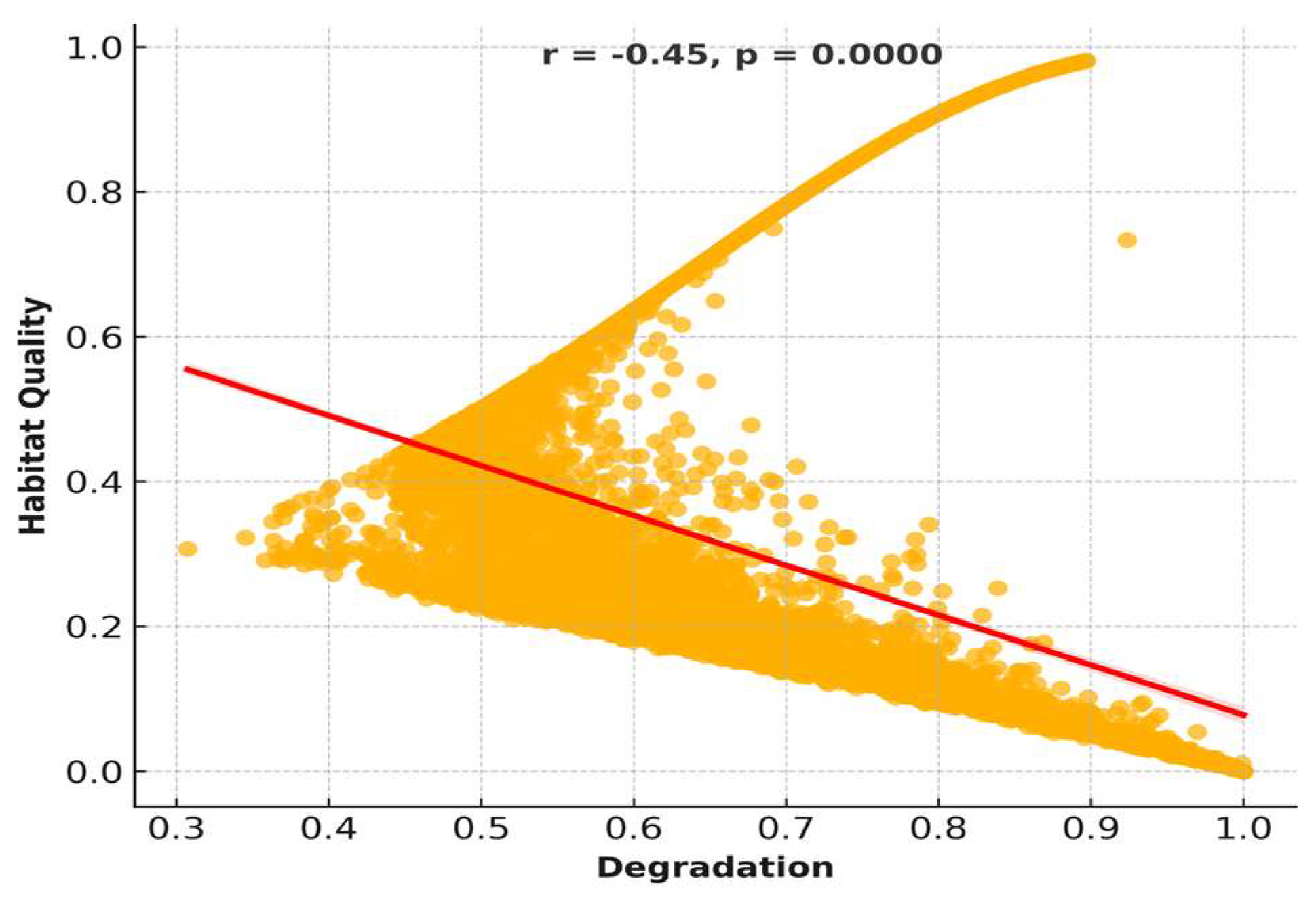 Preprints 154518 g006