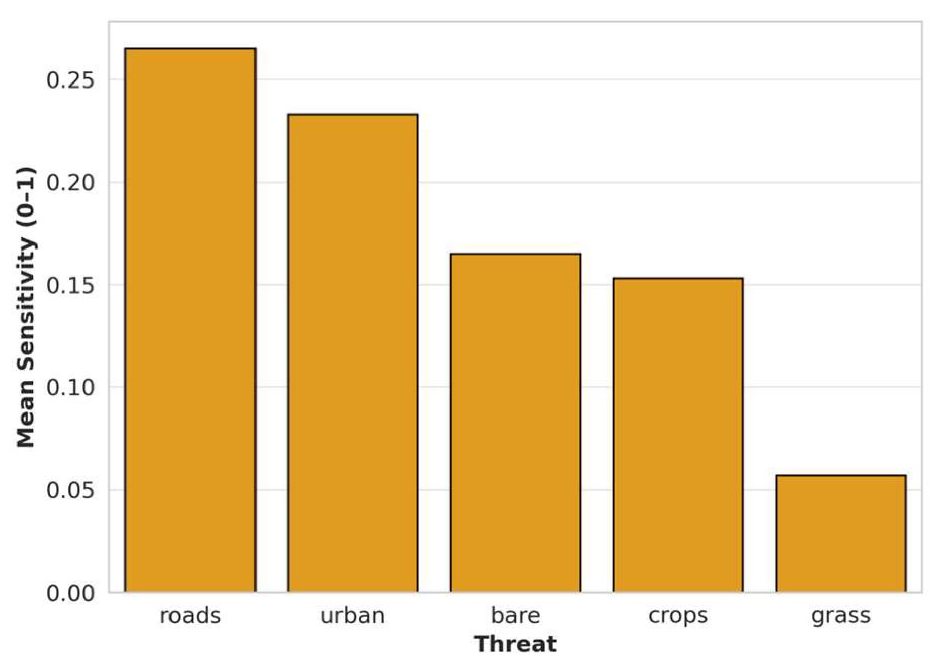 Preprints 154518 g007