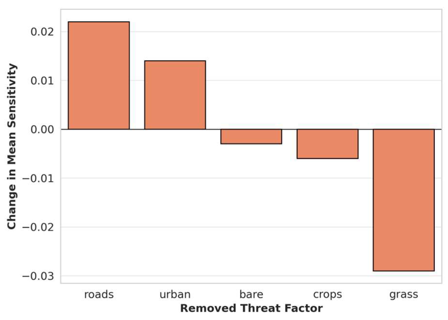 Preprints 154518 g009