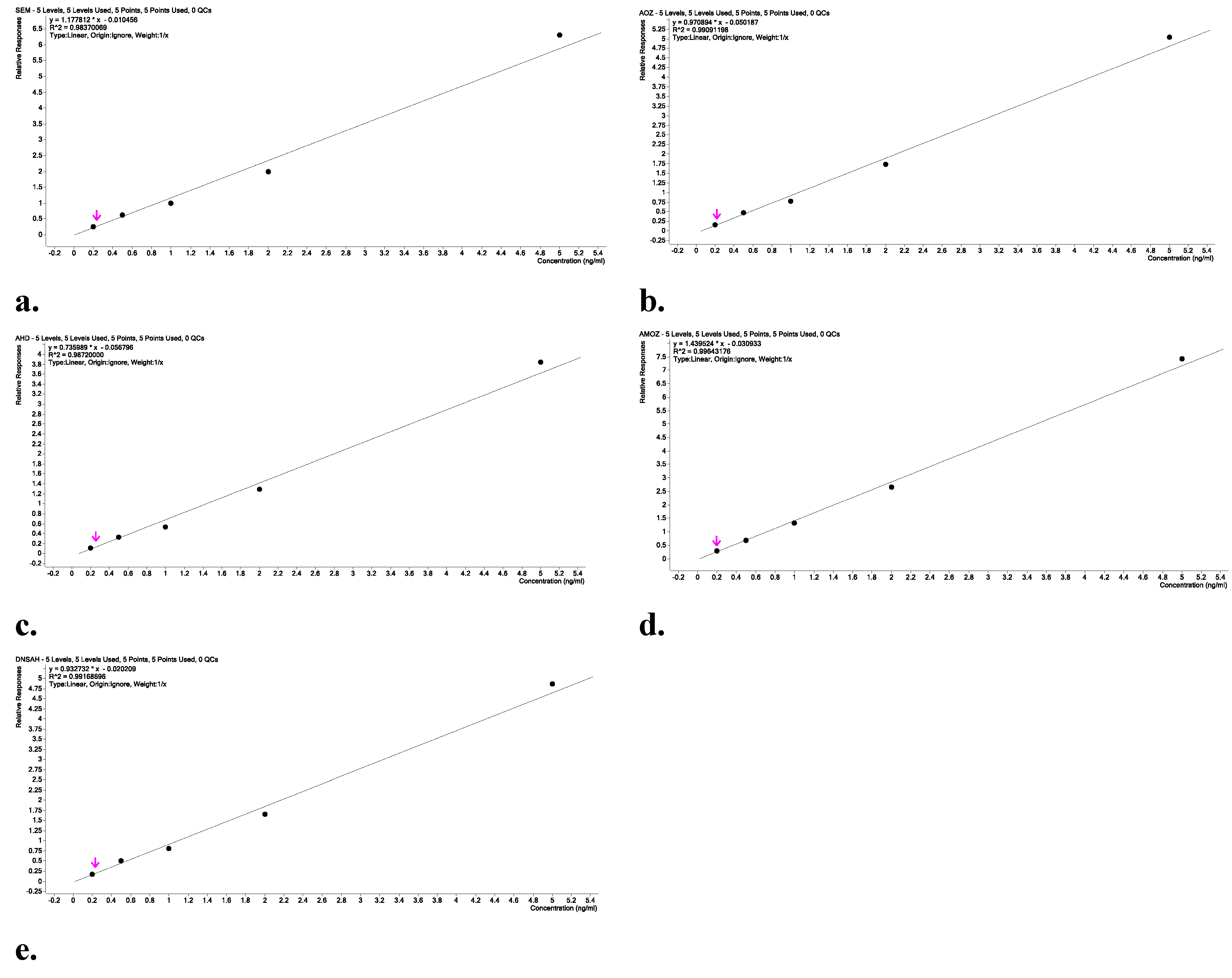 Preprints 188783 g002