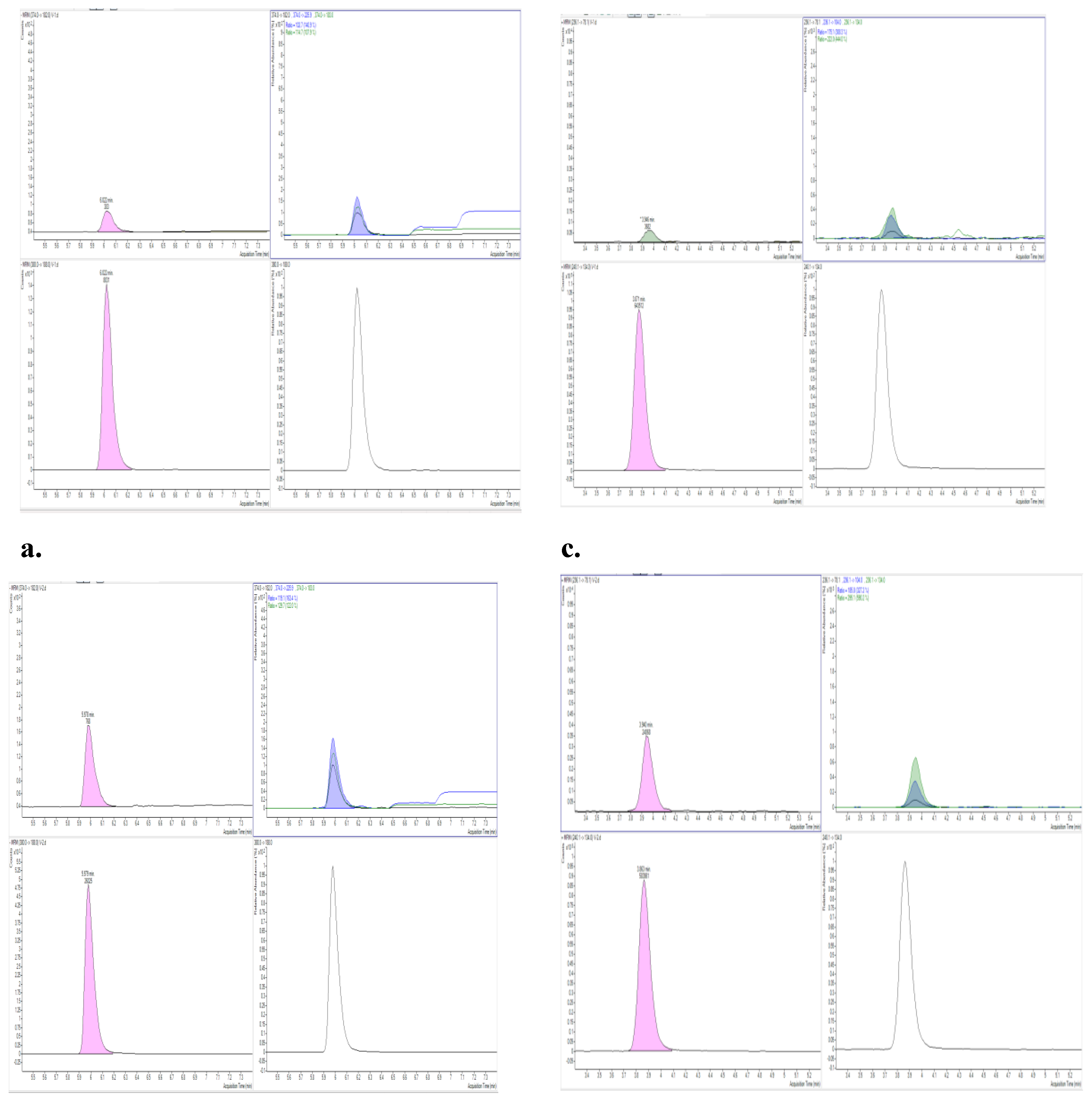Preprints 188783 g003