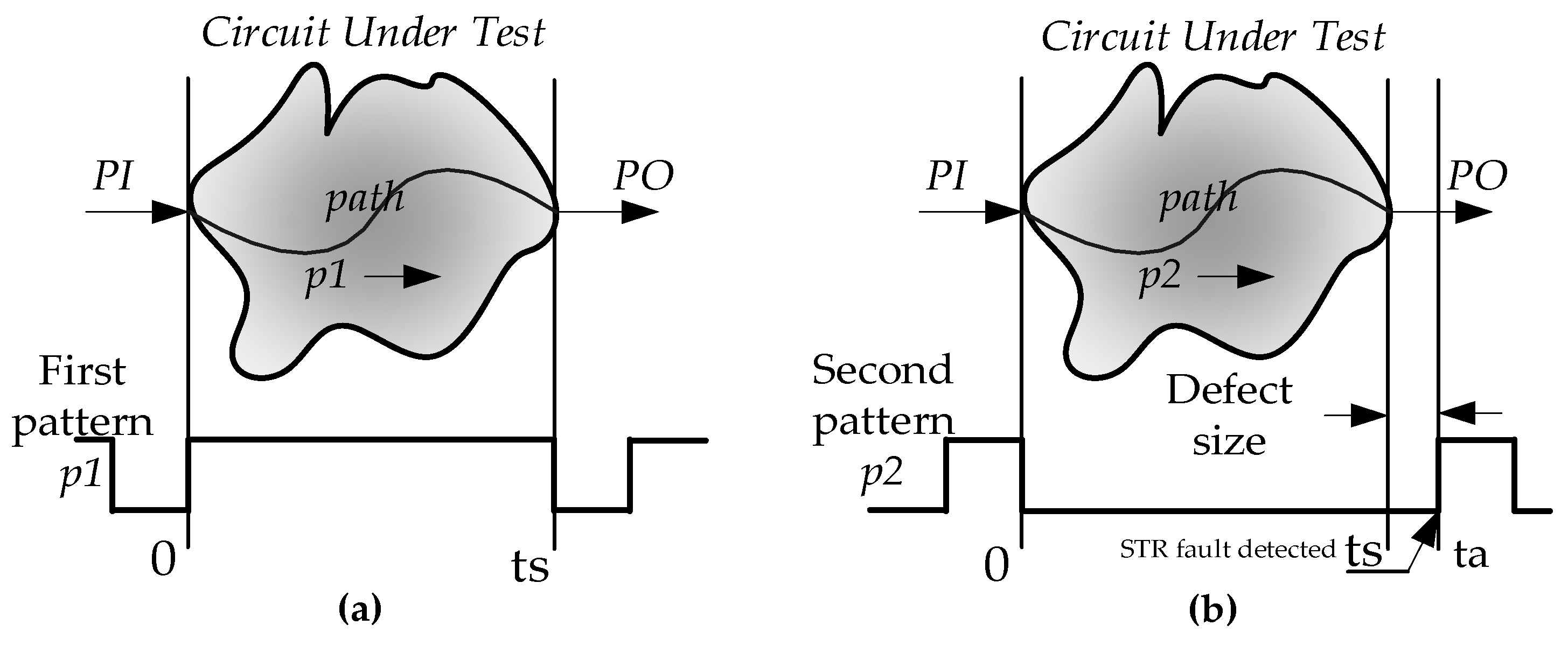Preprints 140031 g001
