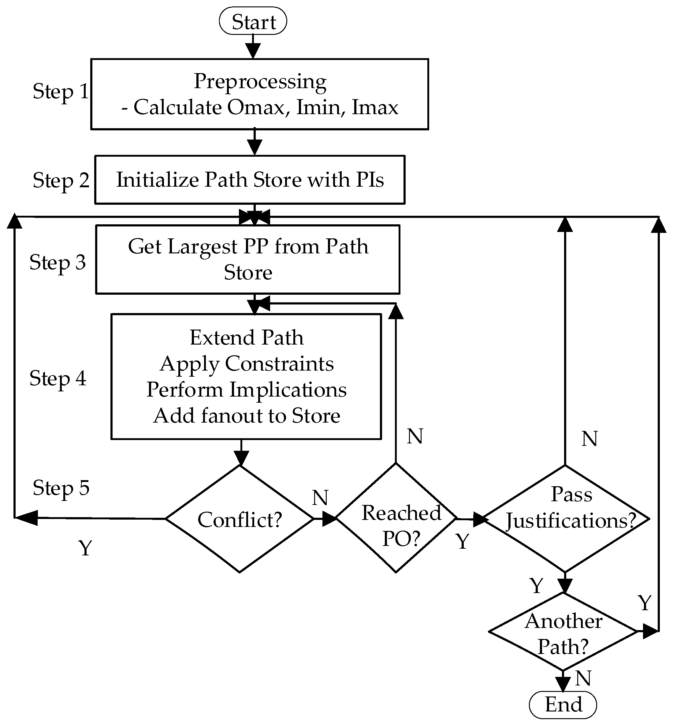 Preprints 140031 g005