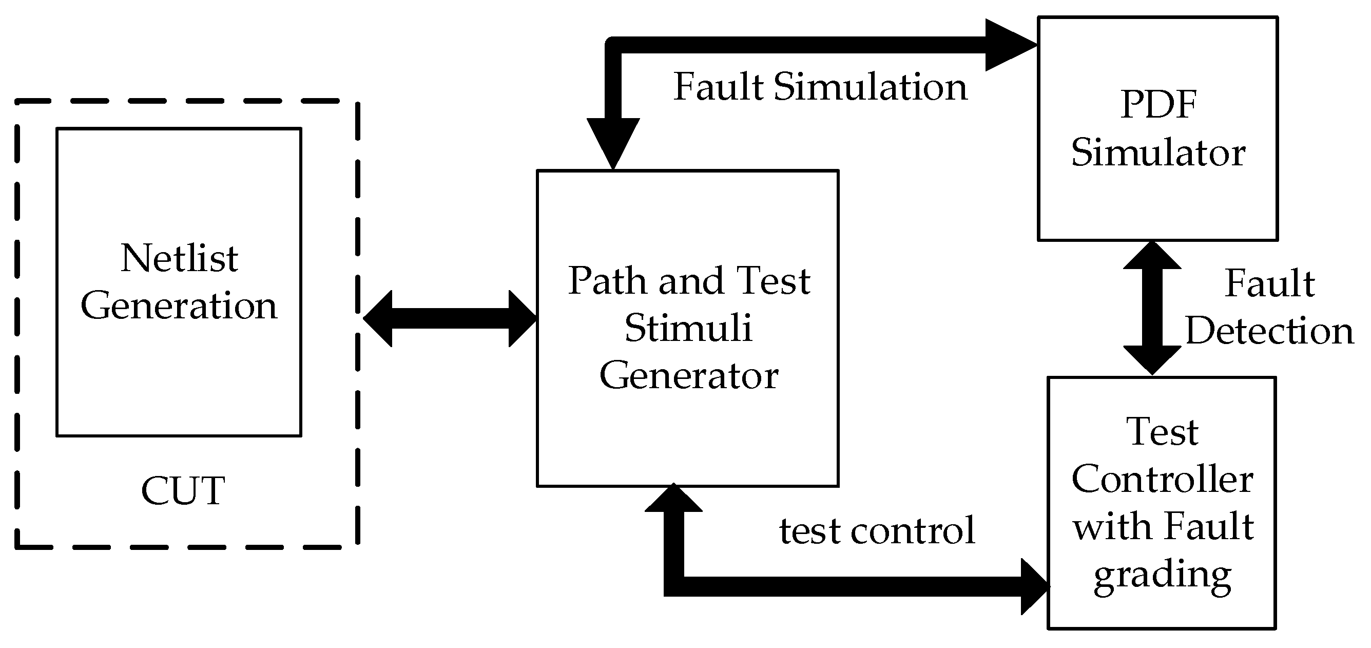 Preprints 140031 g006