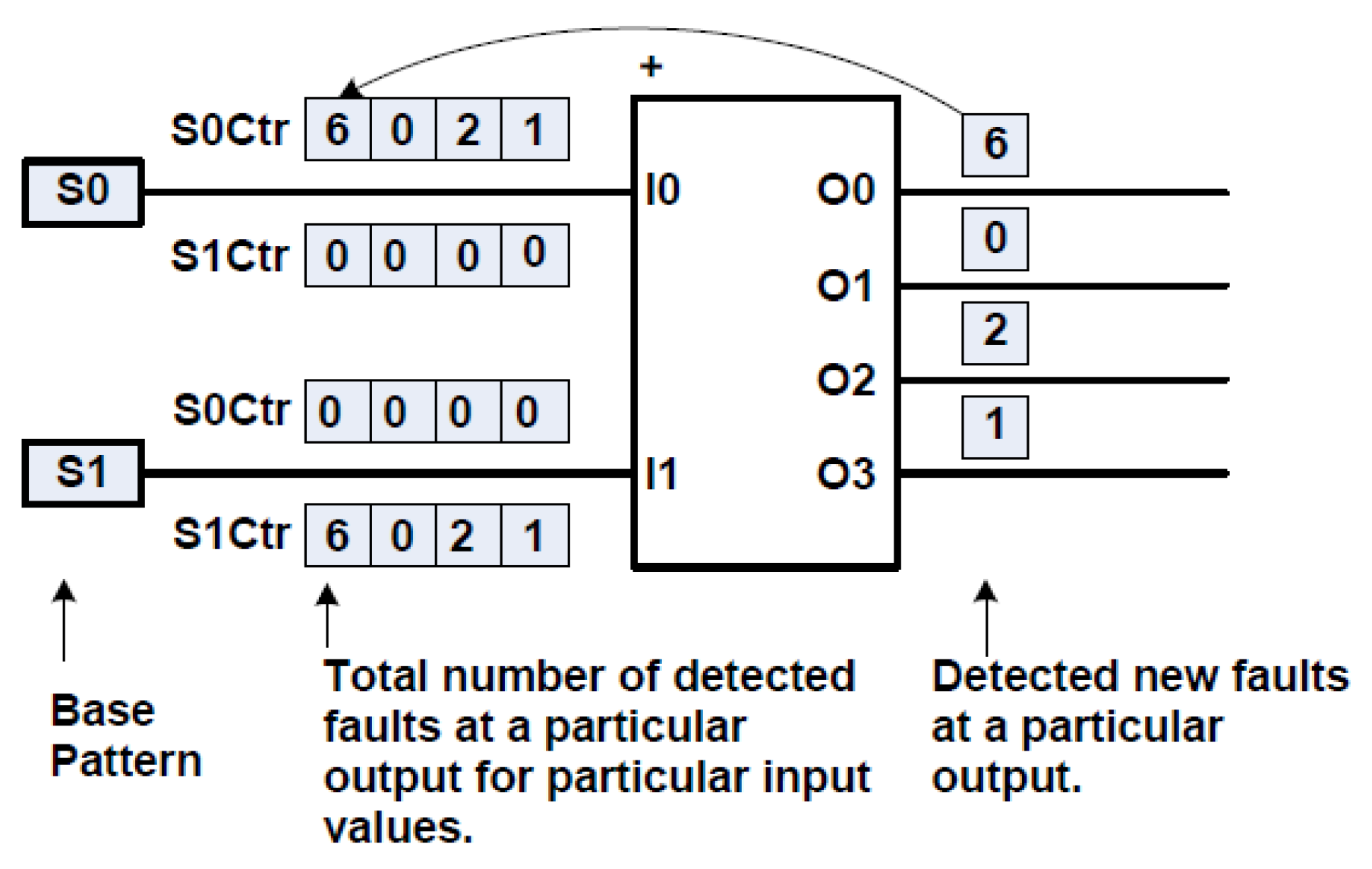 Preprints 140031 g010