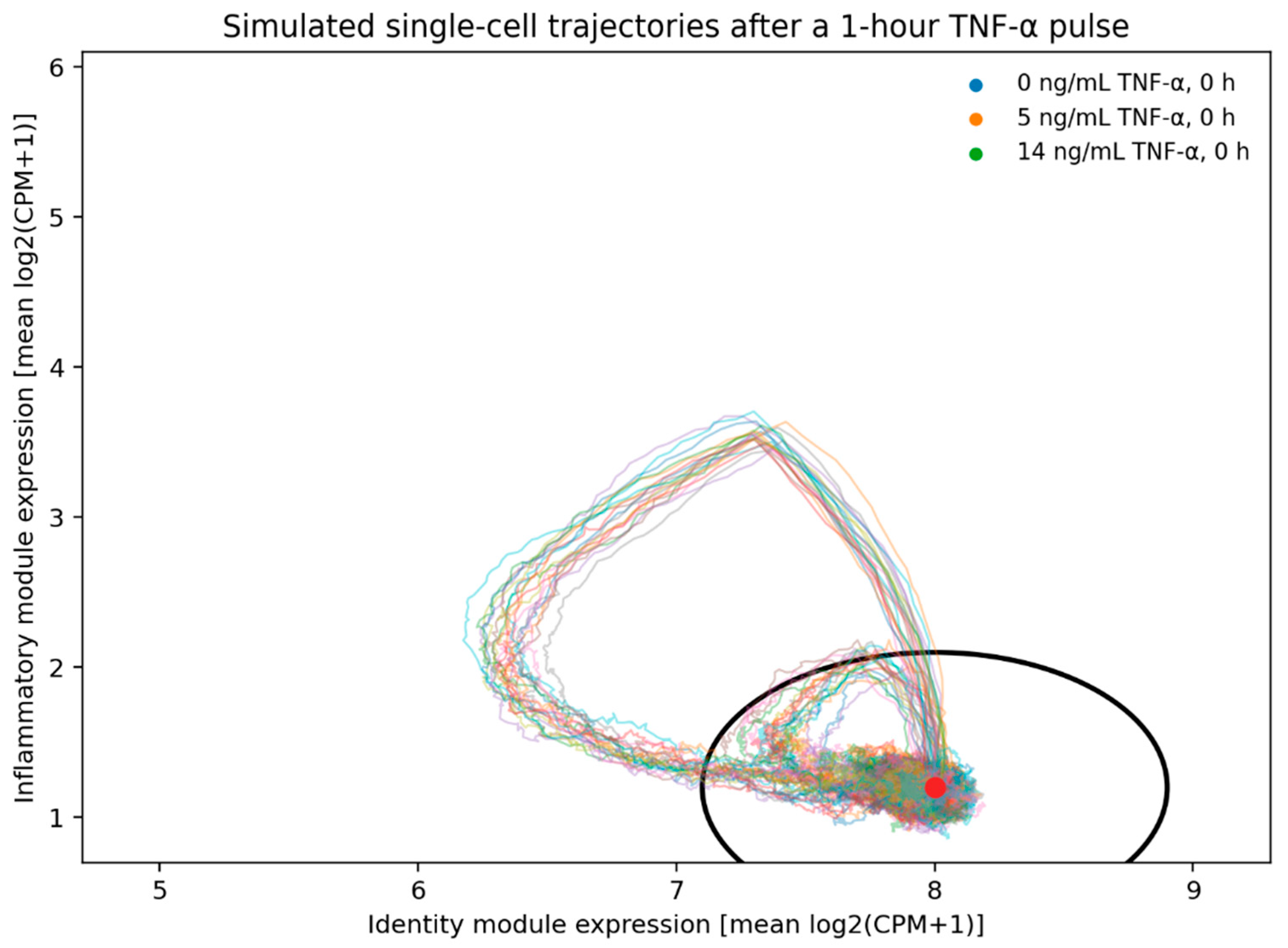 Preprints 208172 g001 Preprints 208172 g001