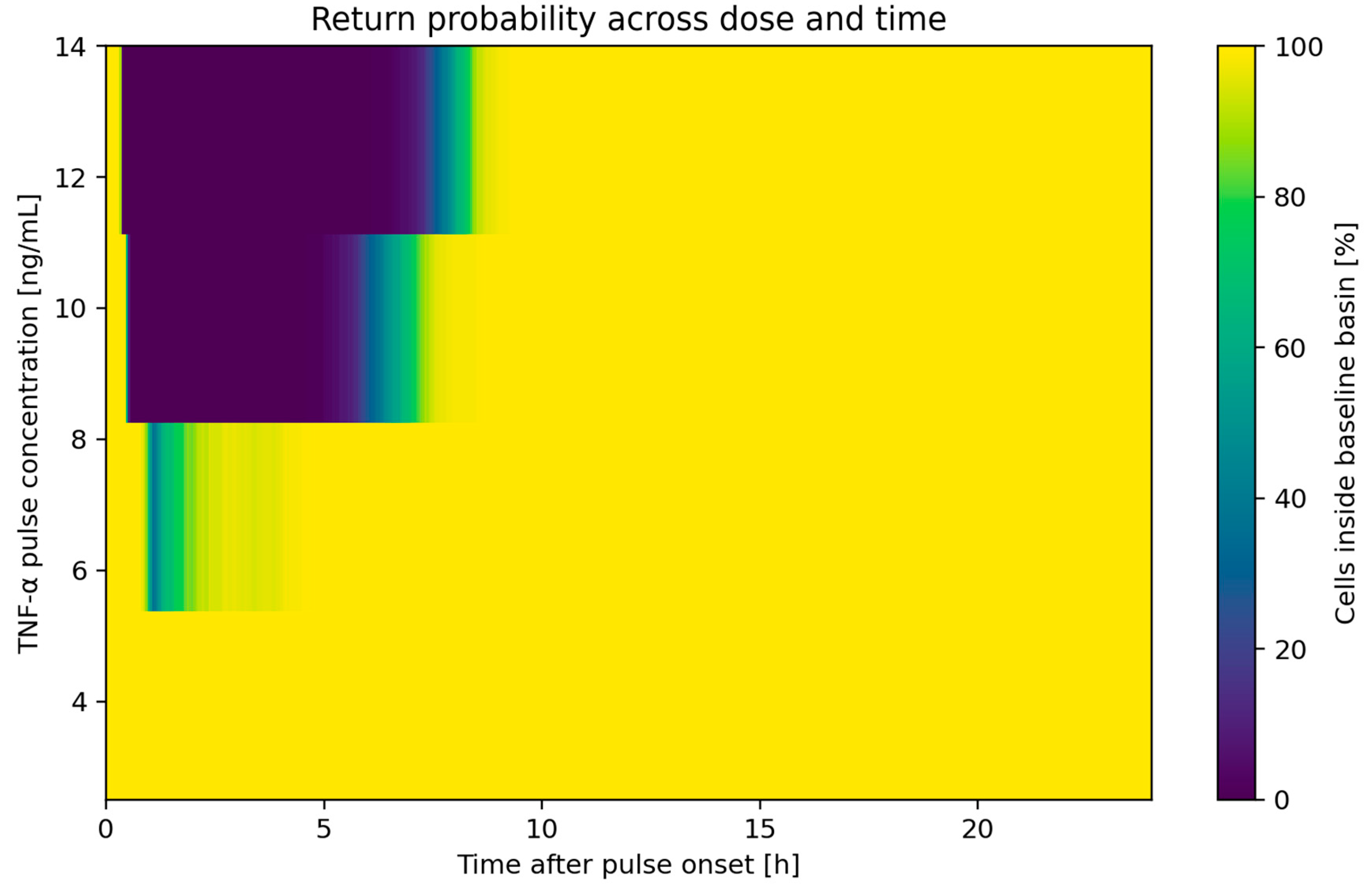 Preprints 208172 g003 Preprints 208172 g003