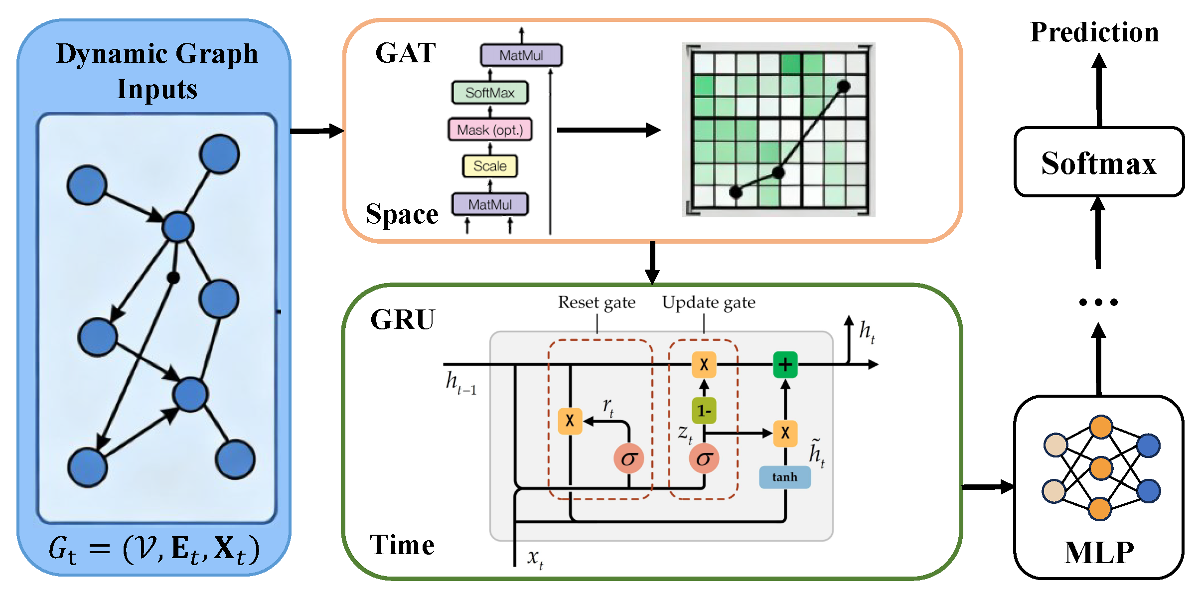 Preprints 184467 g001