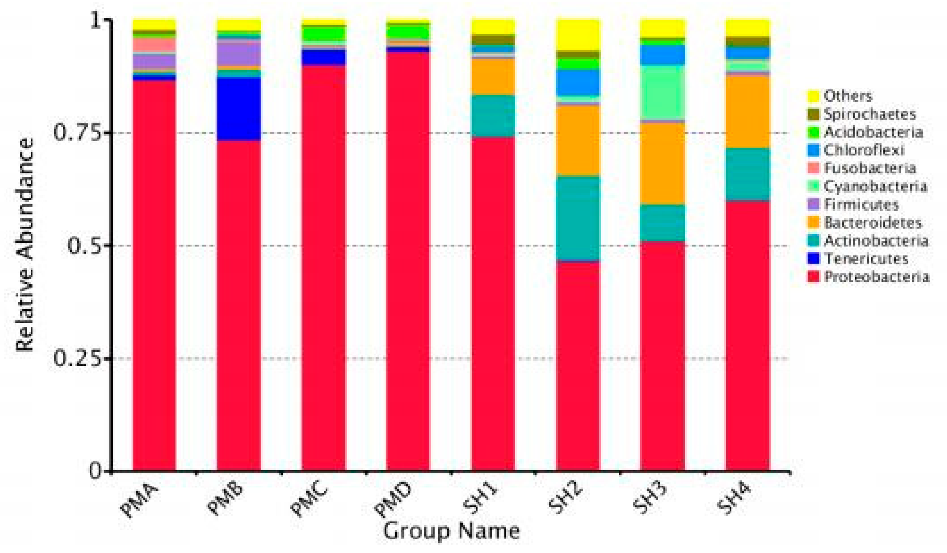 Preprints 178069 g002