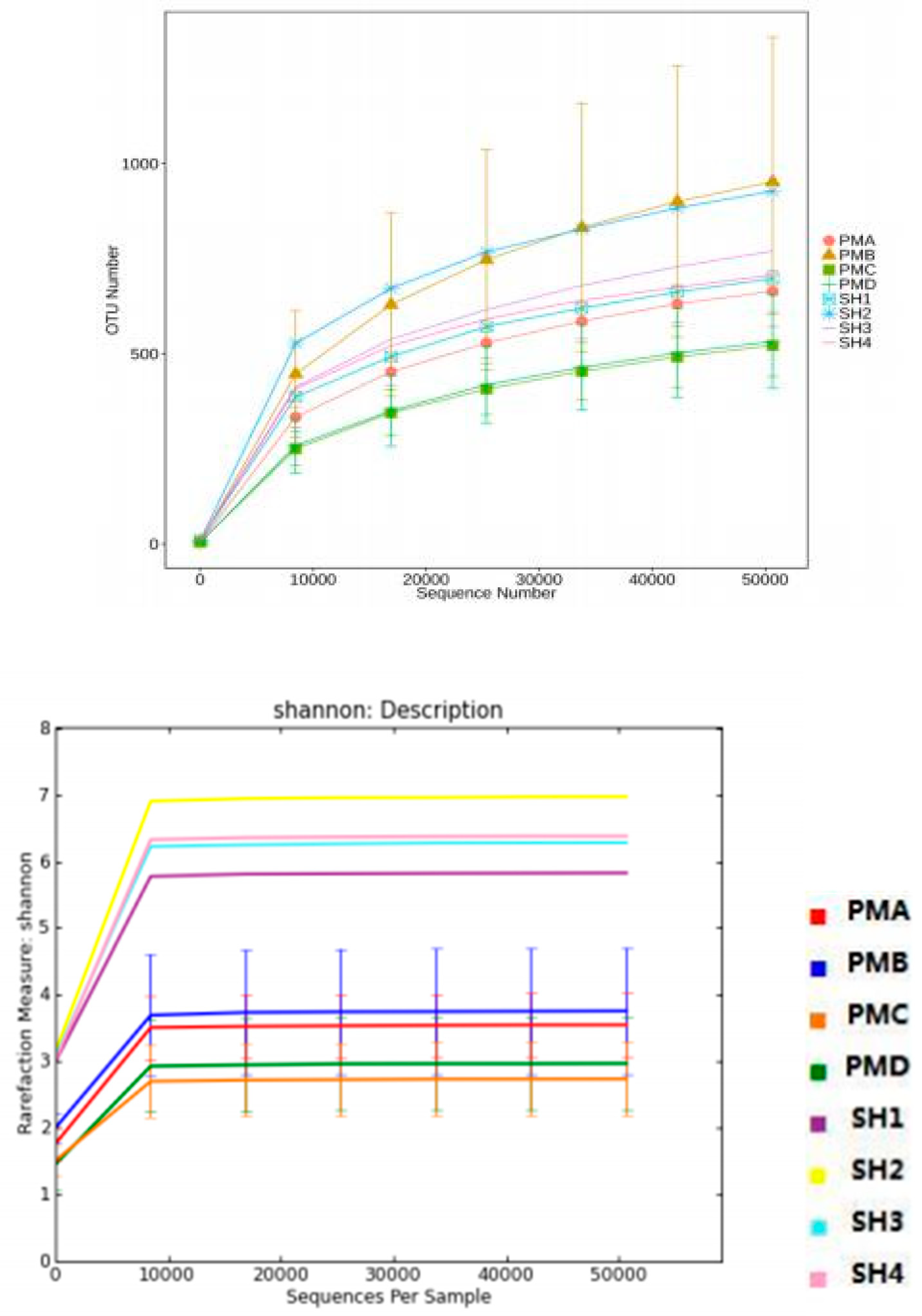 Preprints 178069 g005