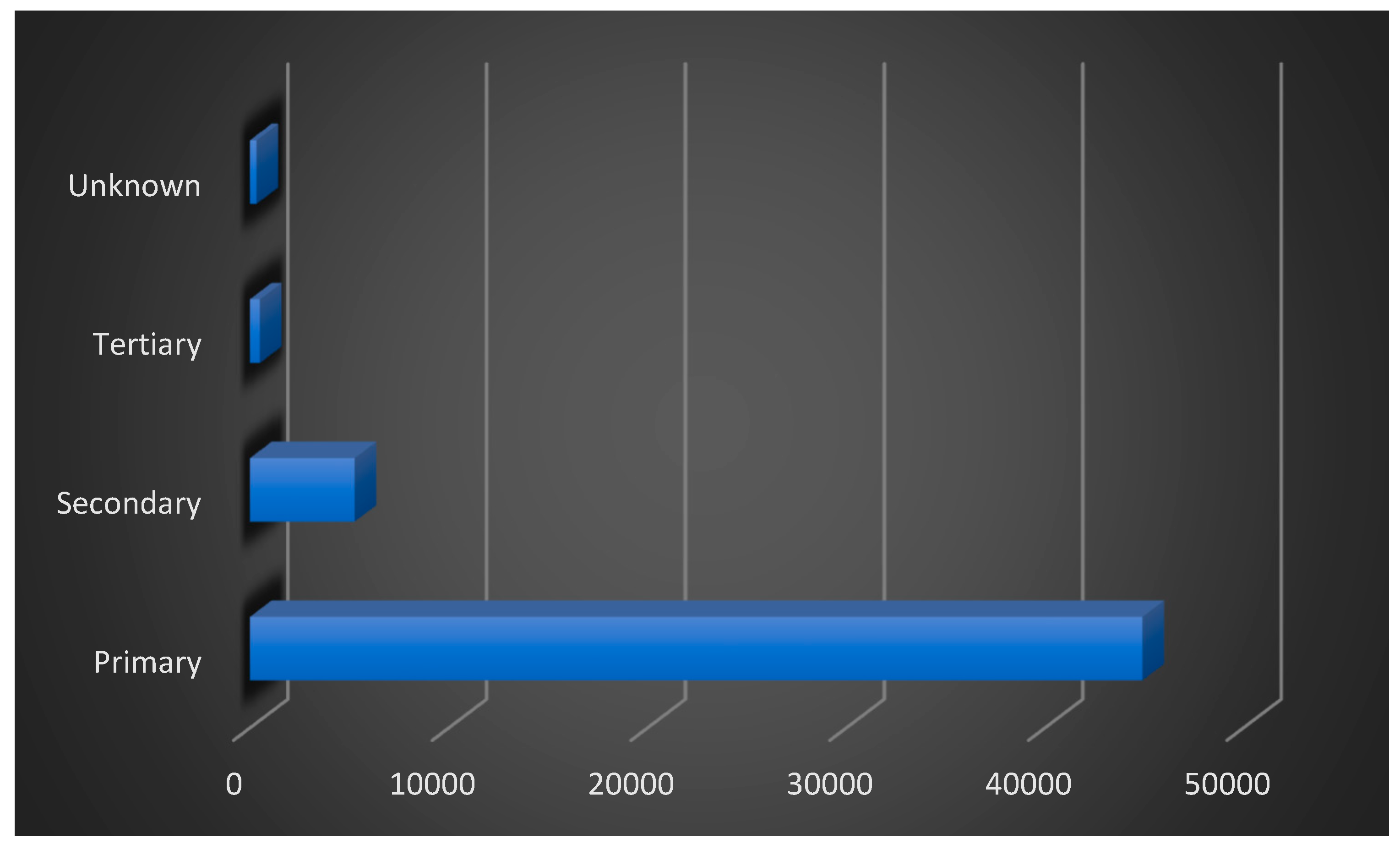 Preprints 218375 g001 Preprints 218375 g001