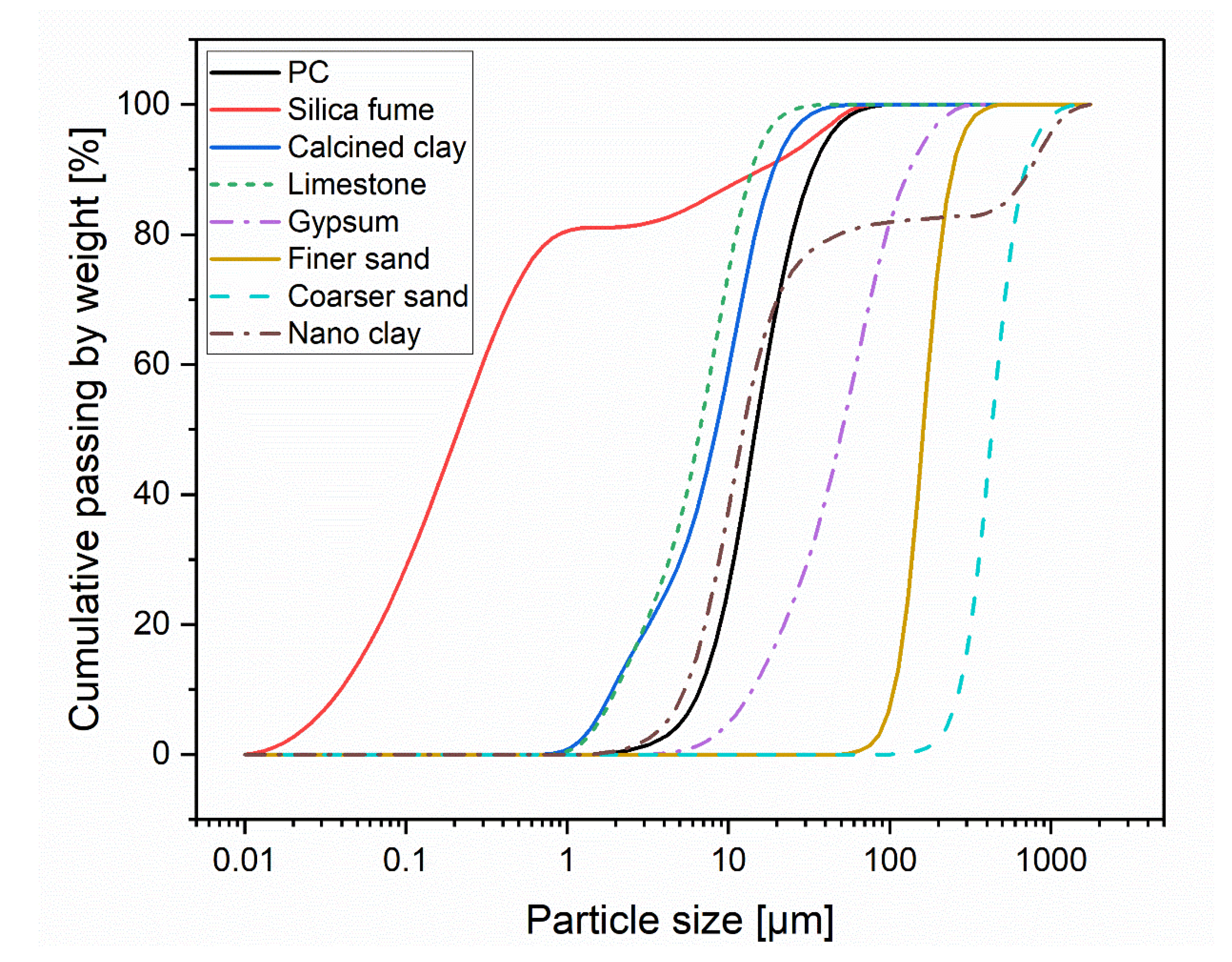 Preprints 210733 g001