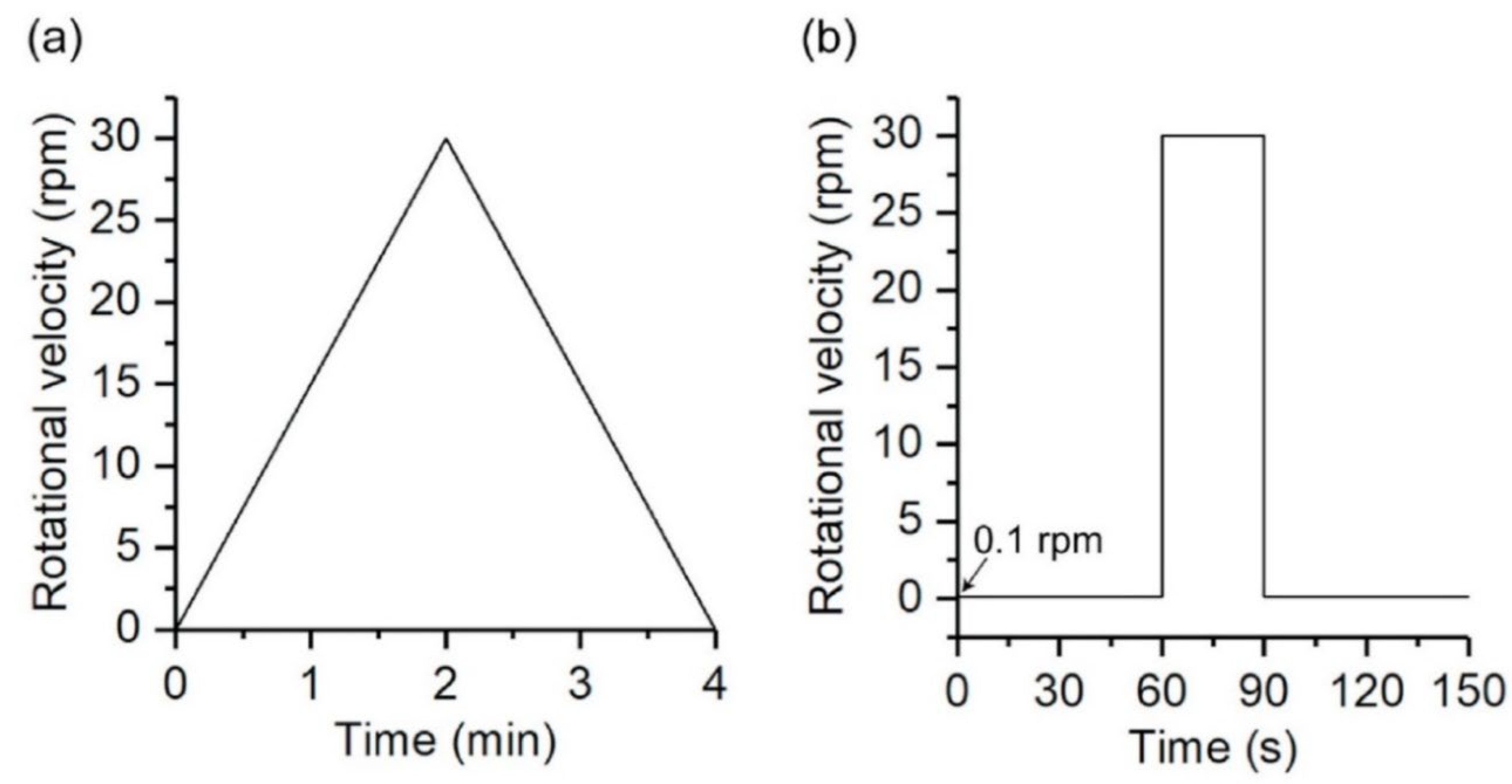 Preprints 210733 g004