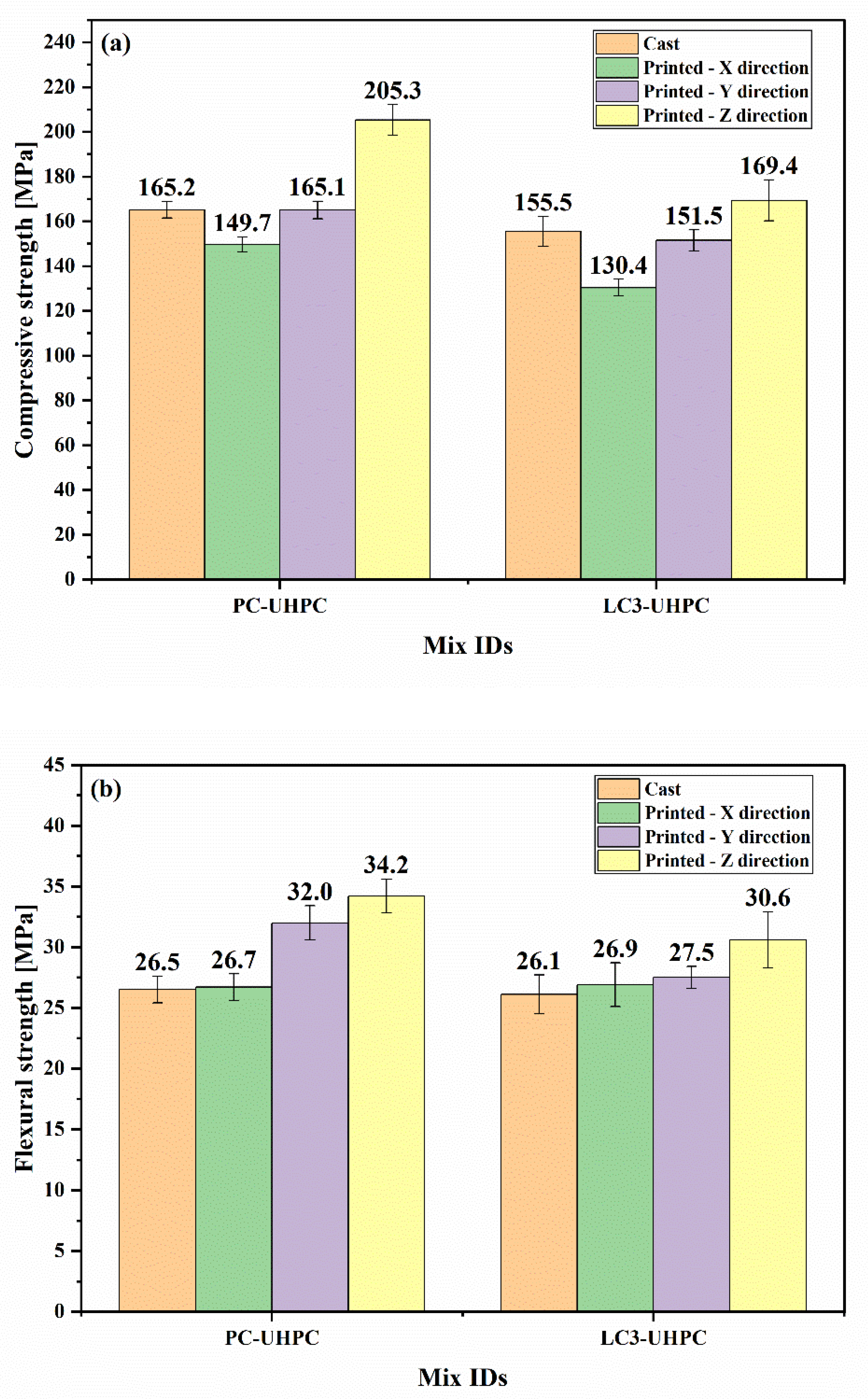 Preprints 210733 g009
