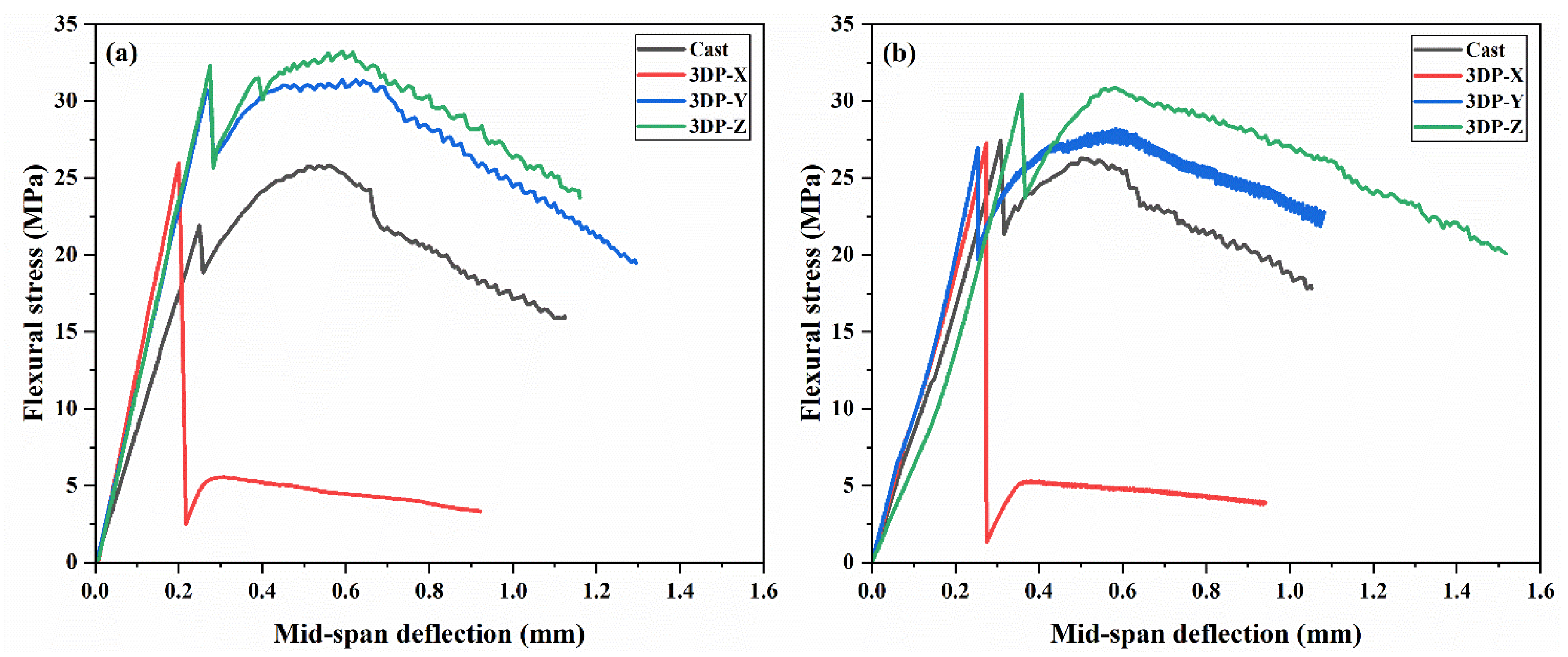 Preprints 210733 g010
