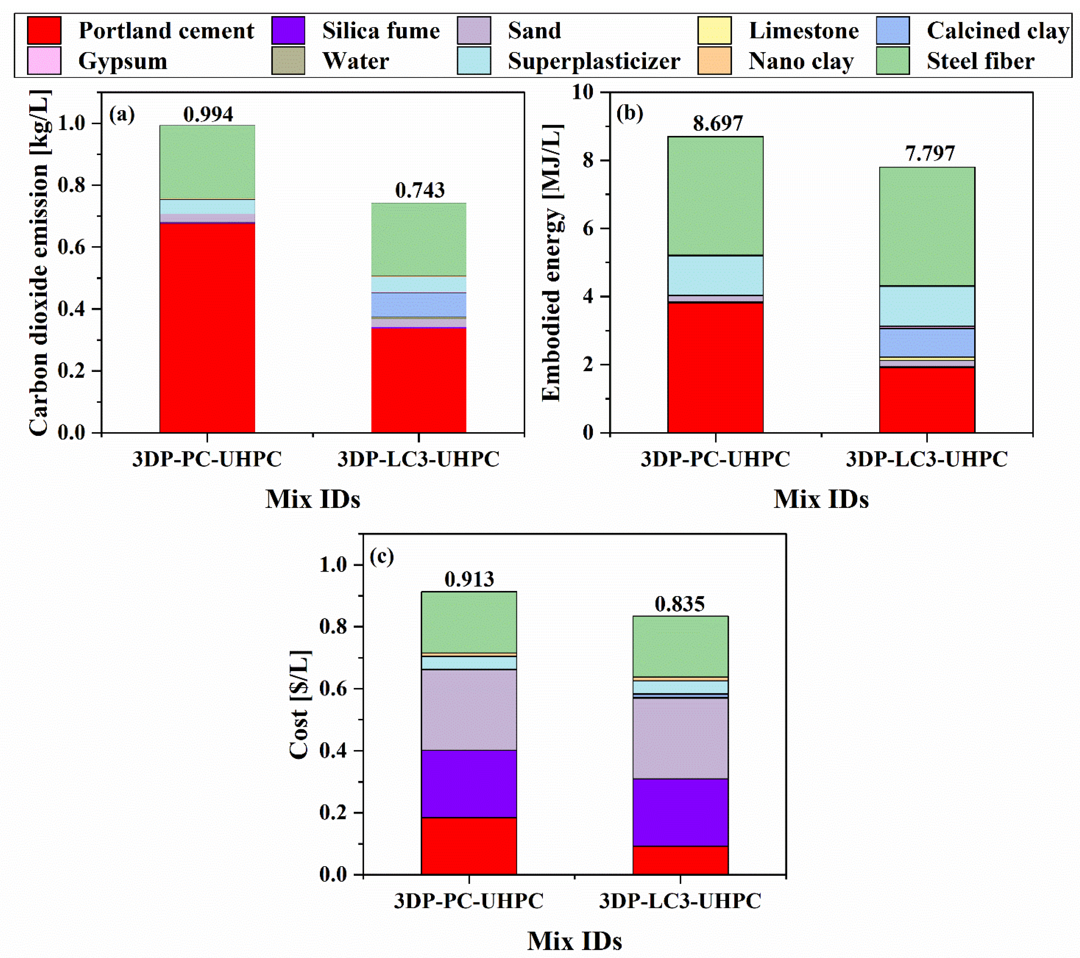 Preprints 210733 g011