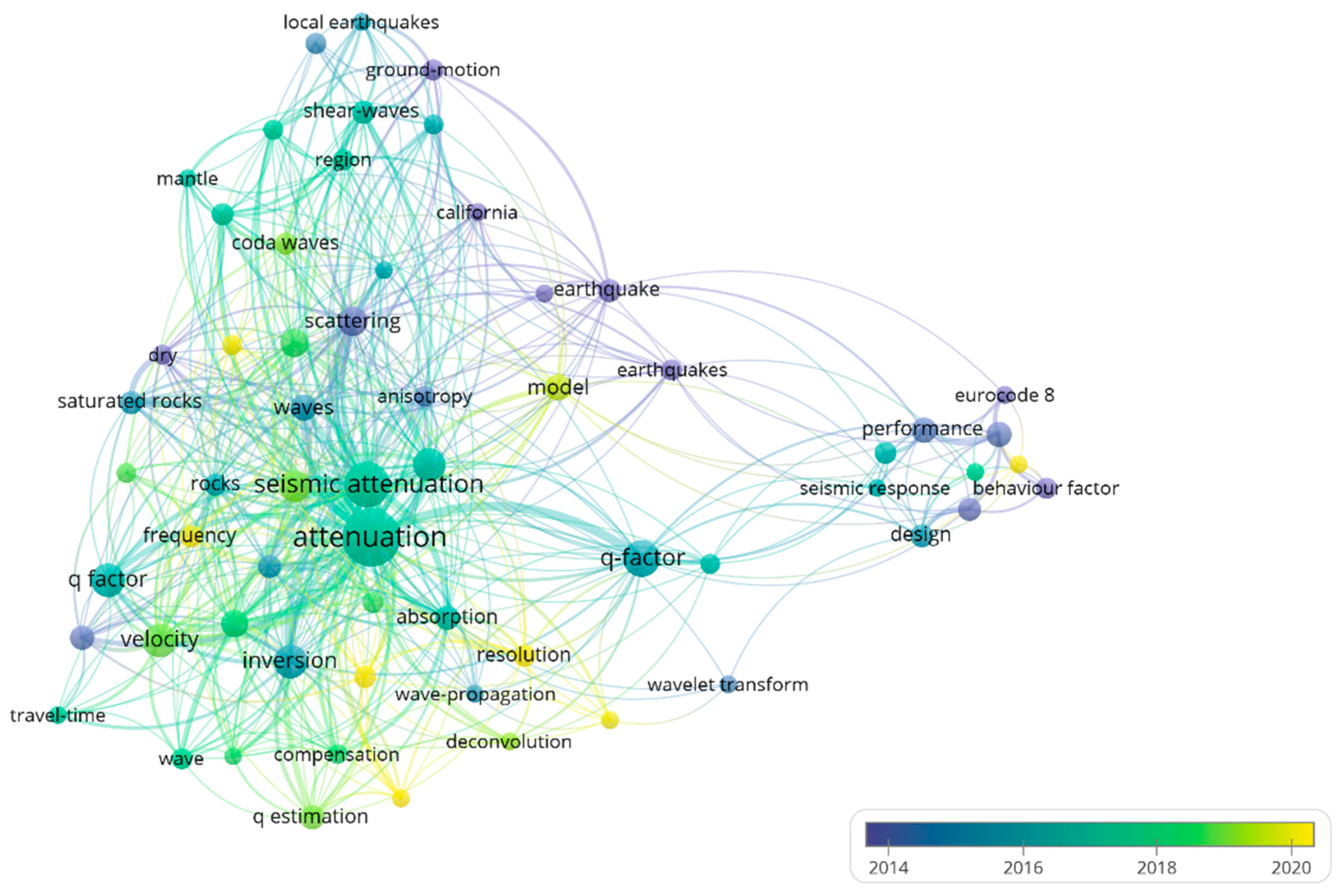 Preprints 178599 g001