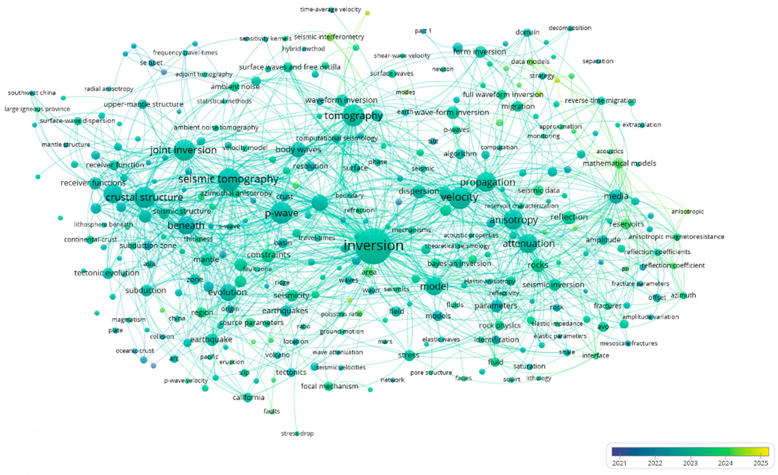Preprints 178599 g002