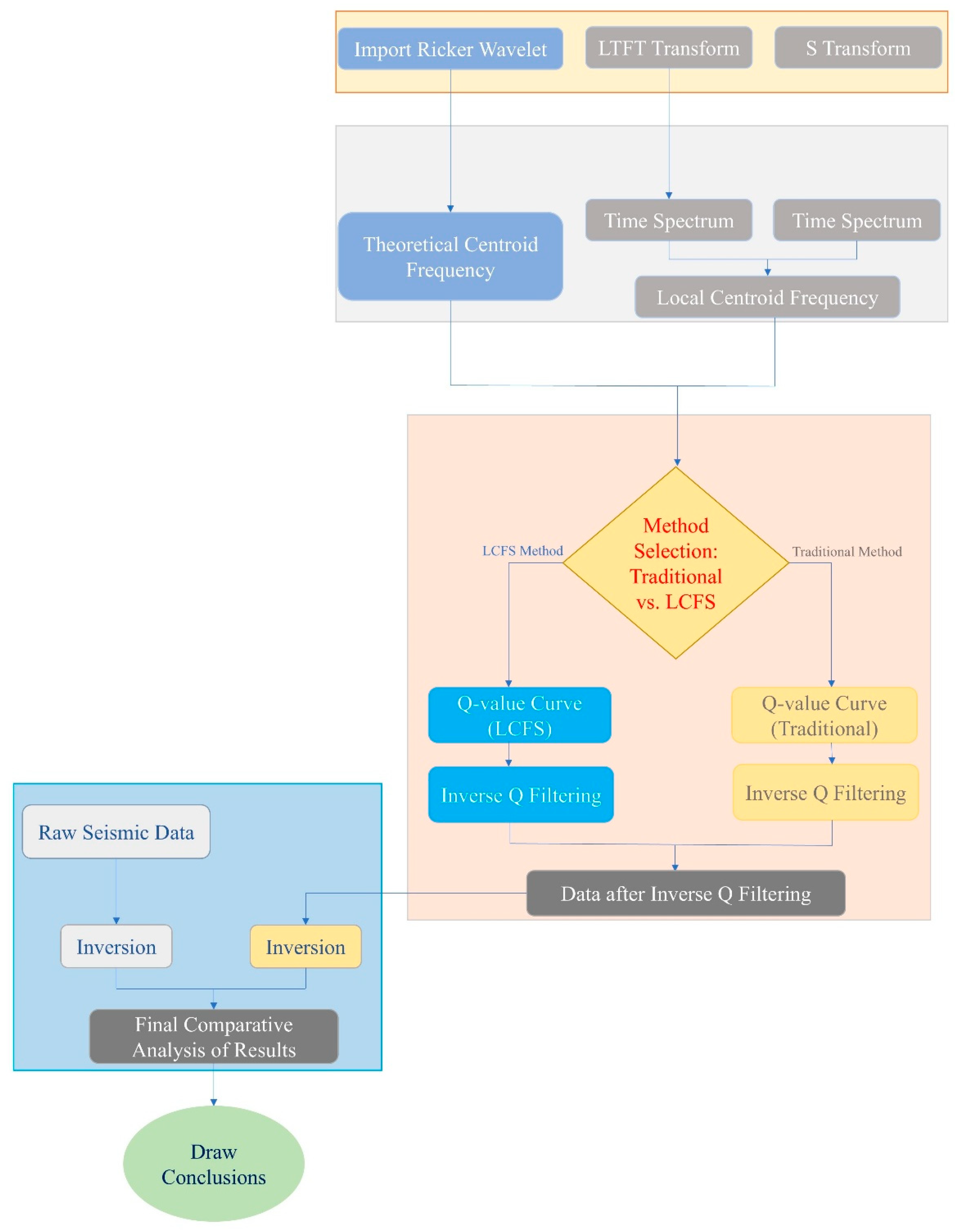 Preprints 178599 g003