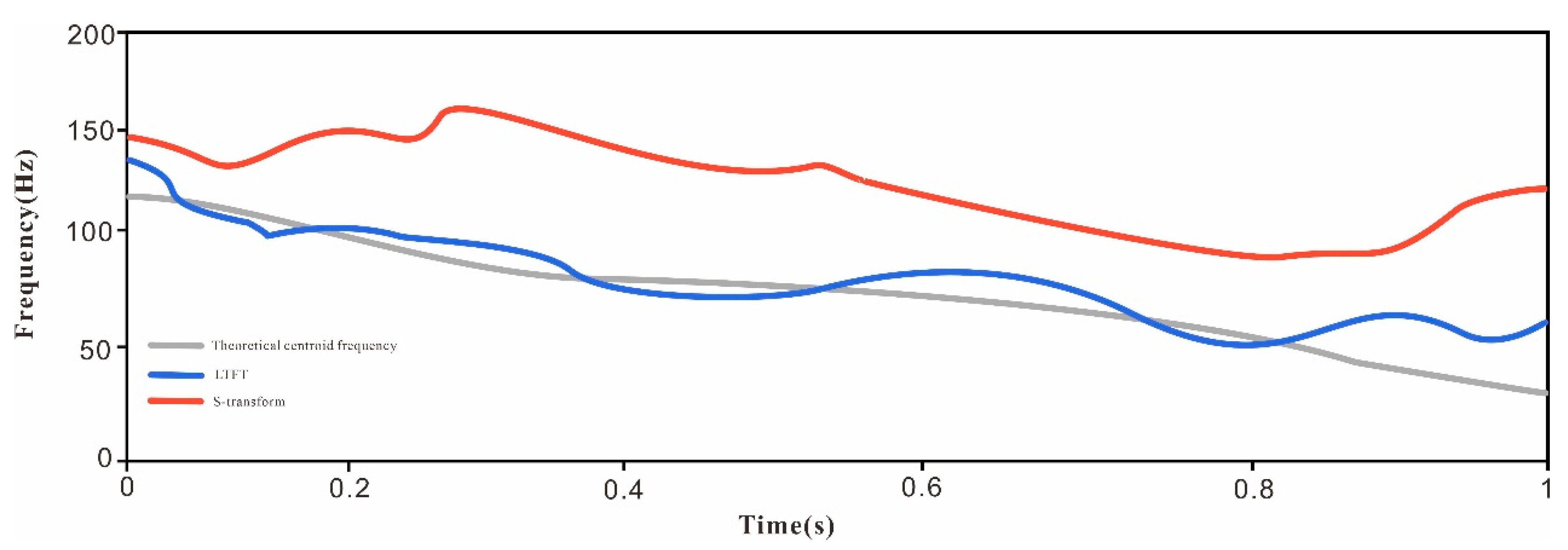 Preprints 178599 g006