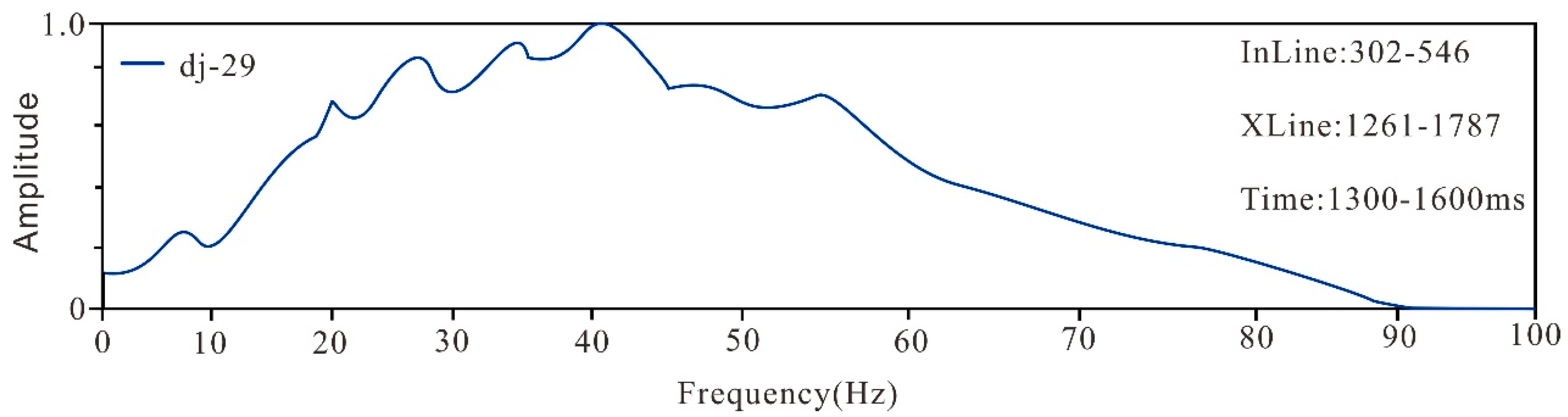 Preprints 178599 g010