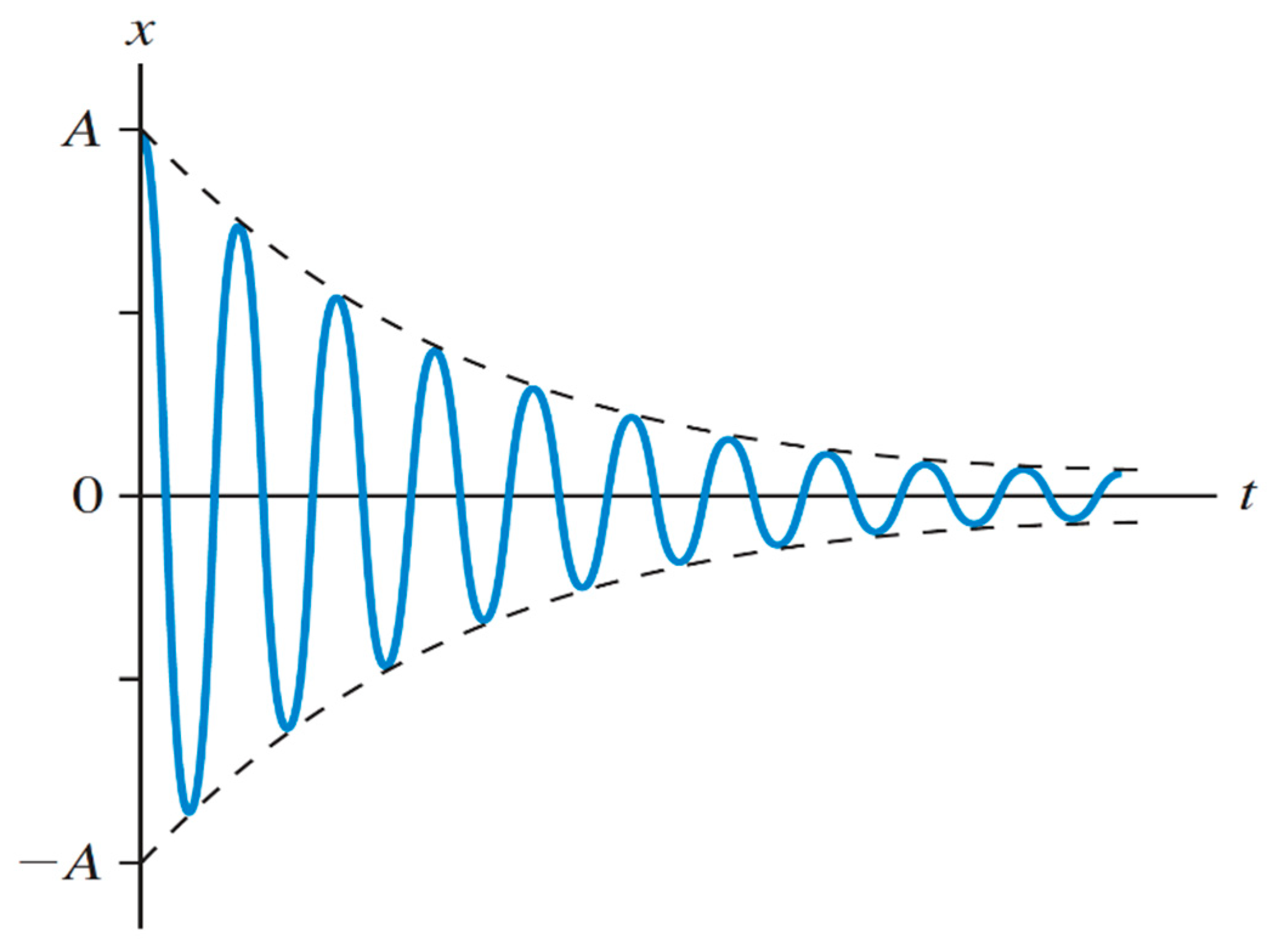 Preprints 162276 g005