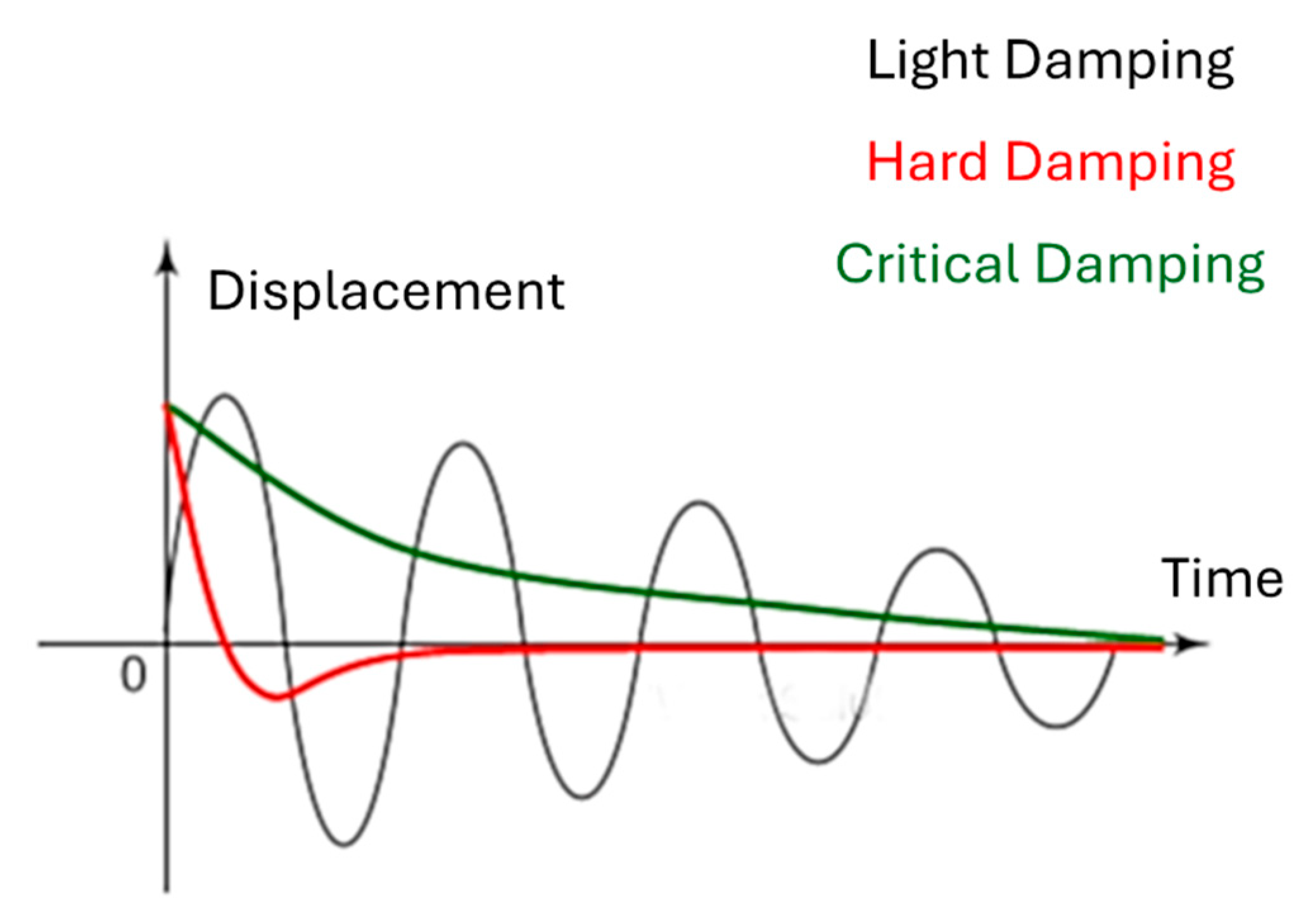Preprints 162276 g006