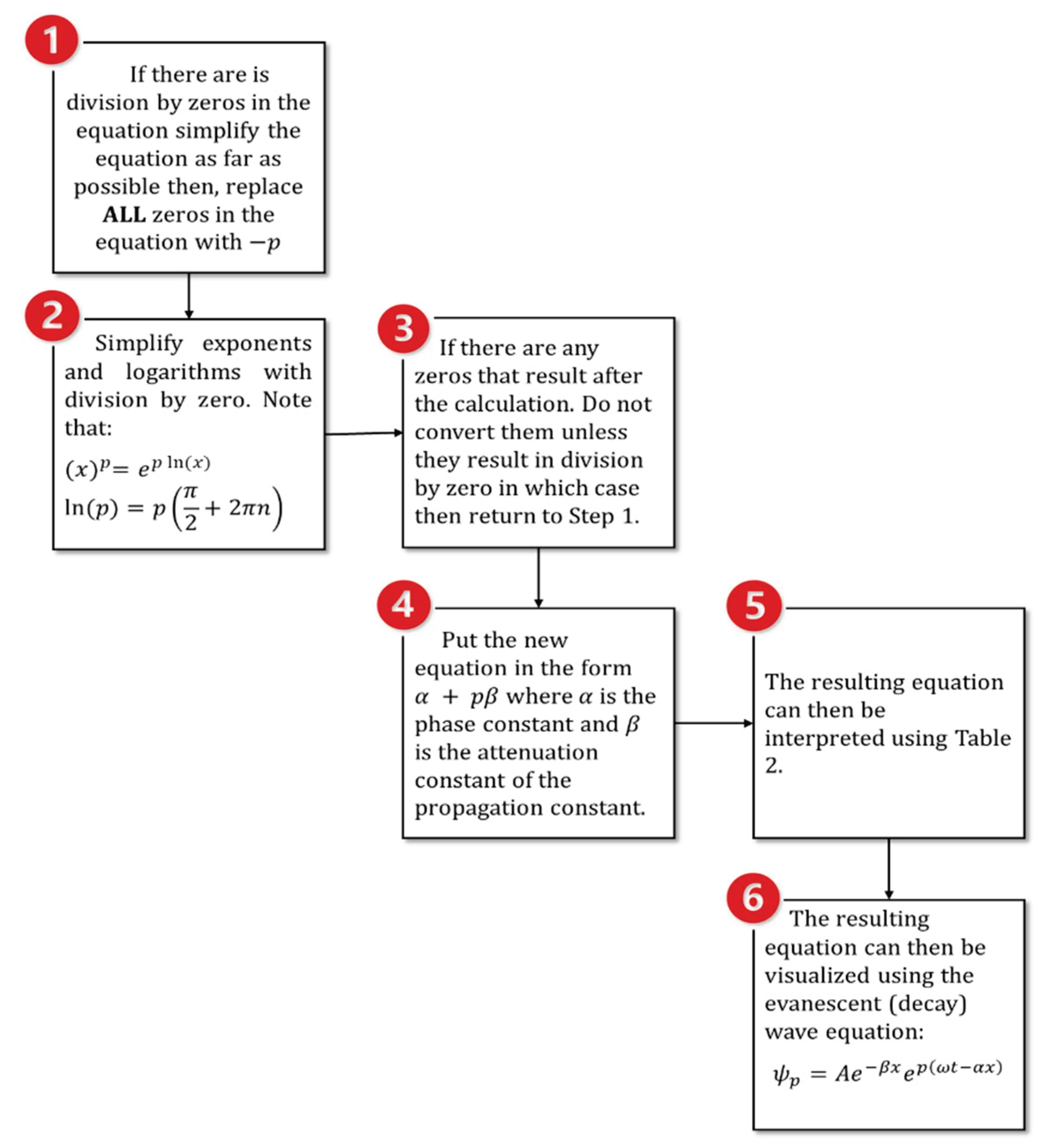 Preprints 162276 g007