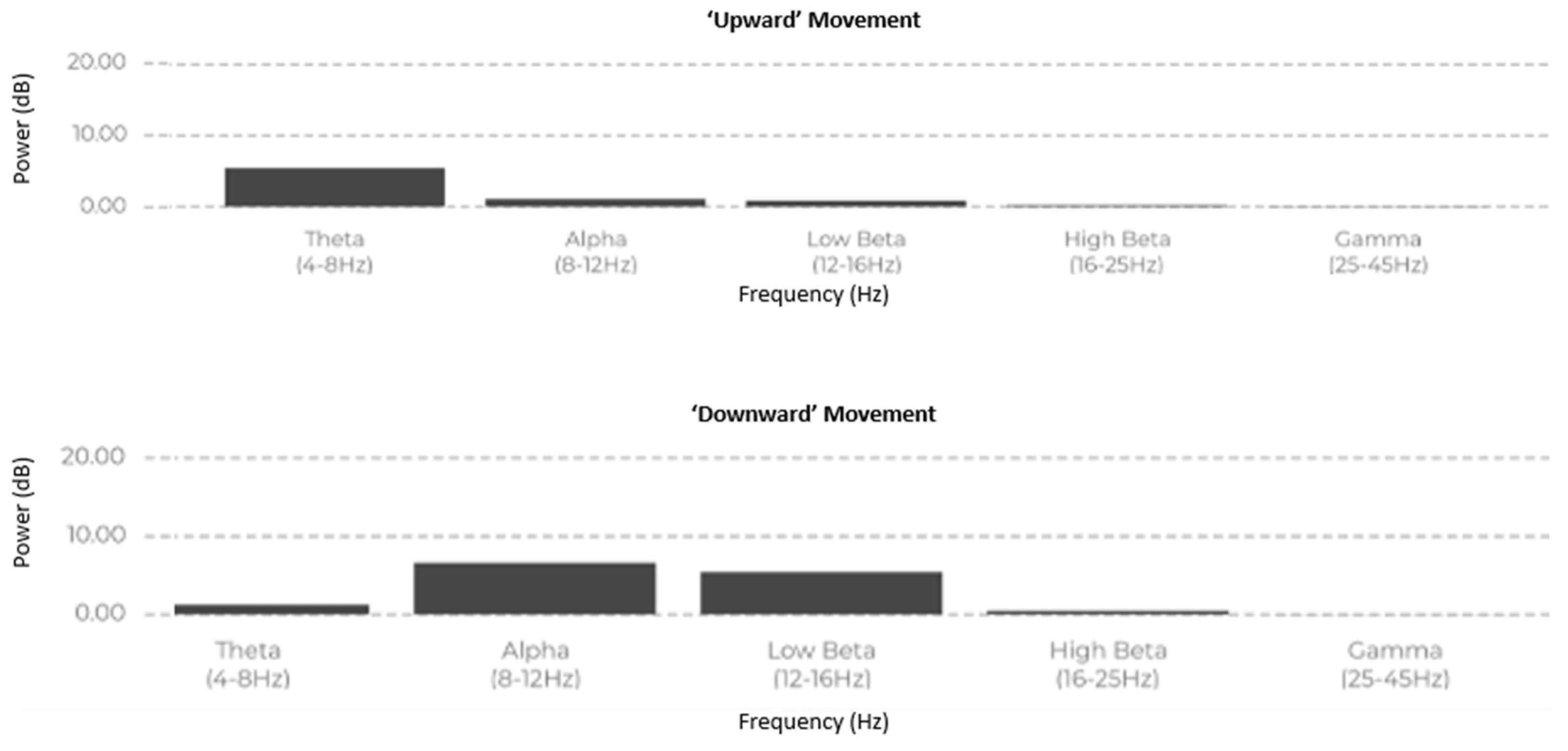 Preprints 143380 g003