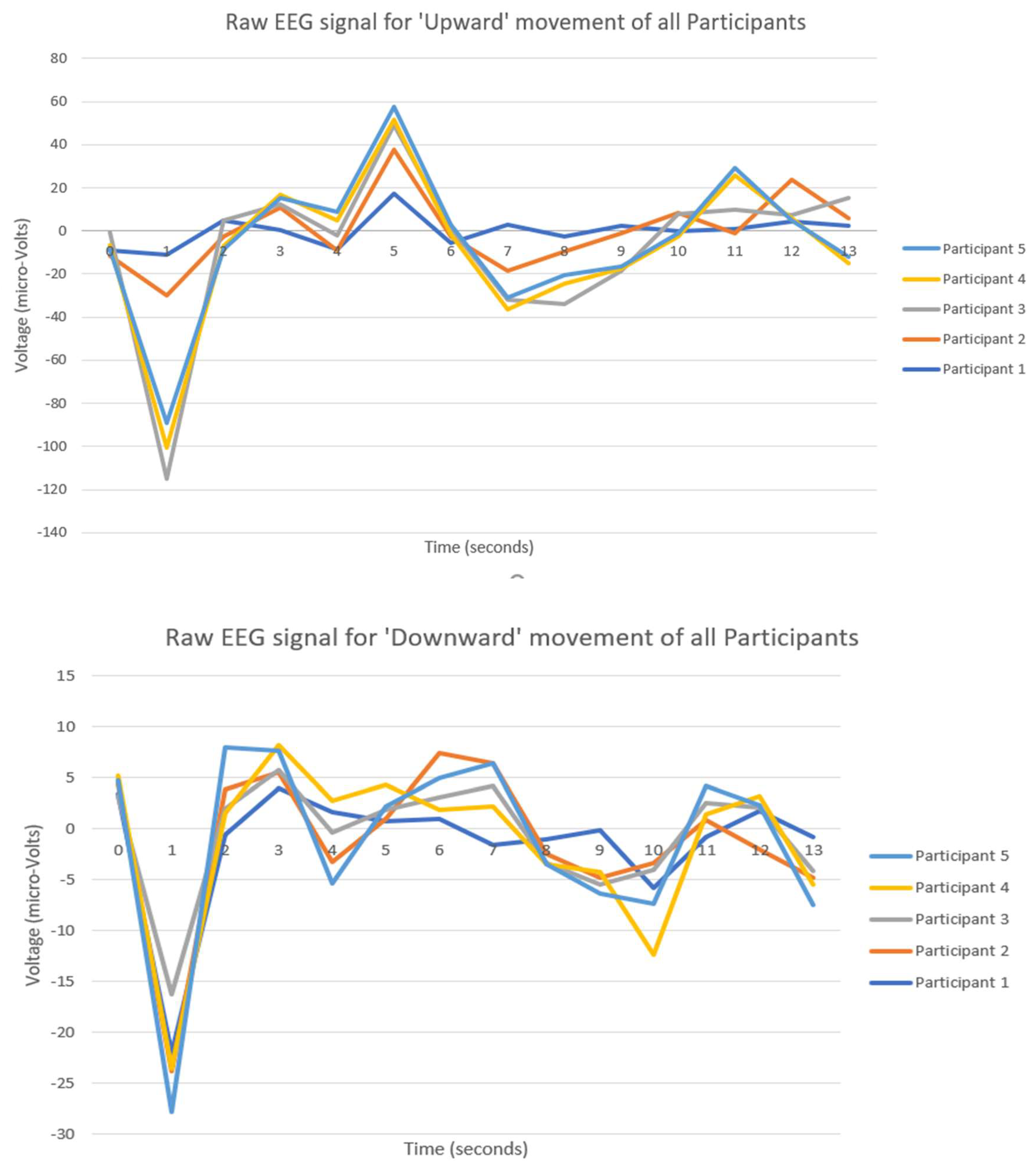 Preprints 143380 g004