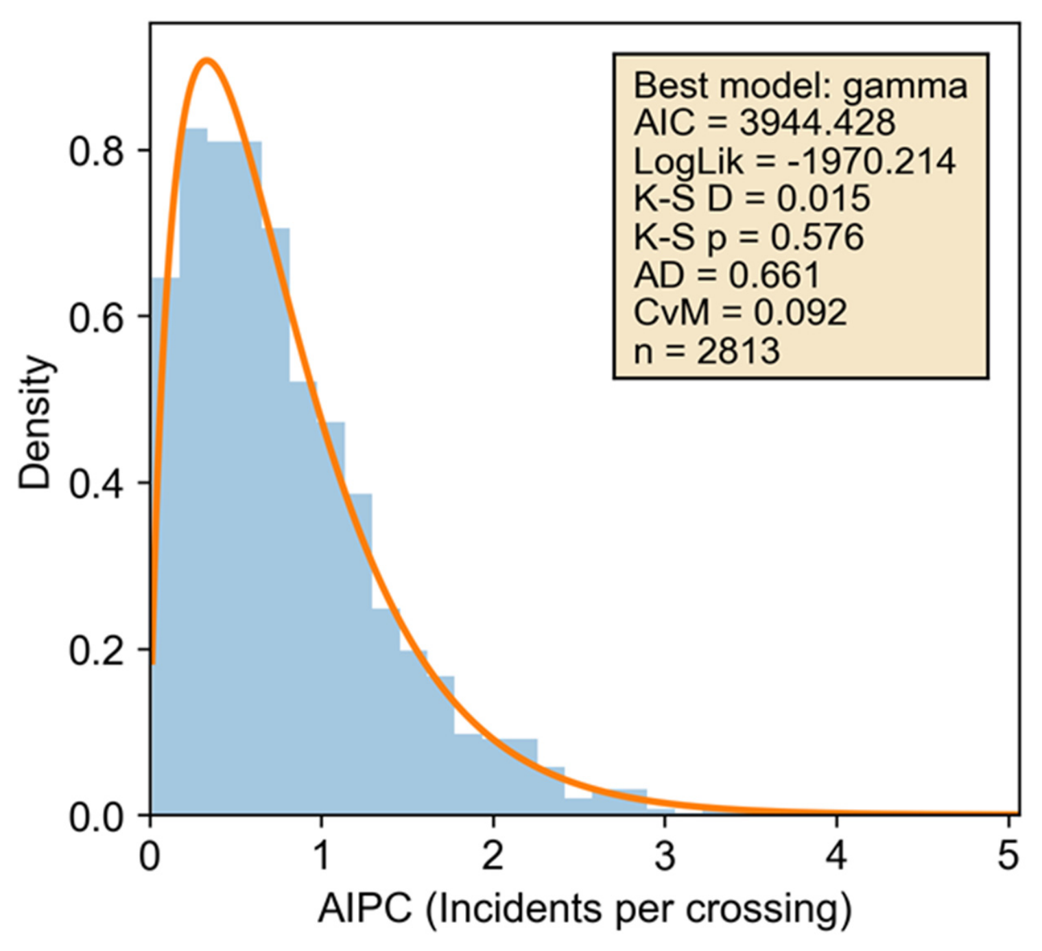 Preprints 215894 g002
