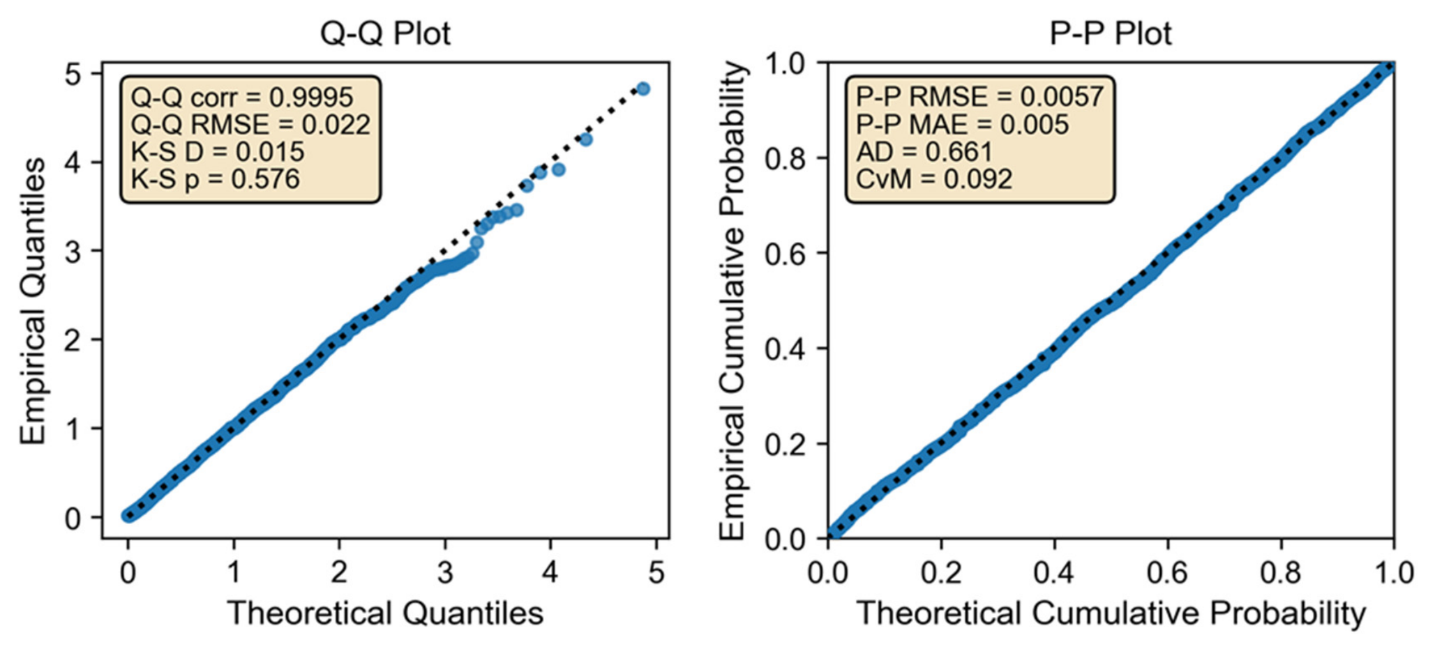 Preprints 215894 g003