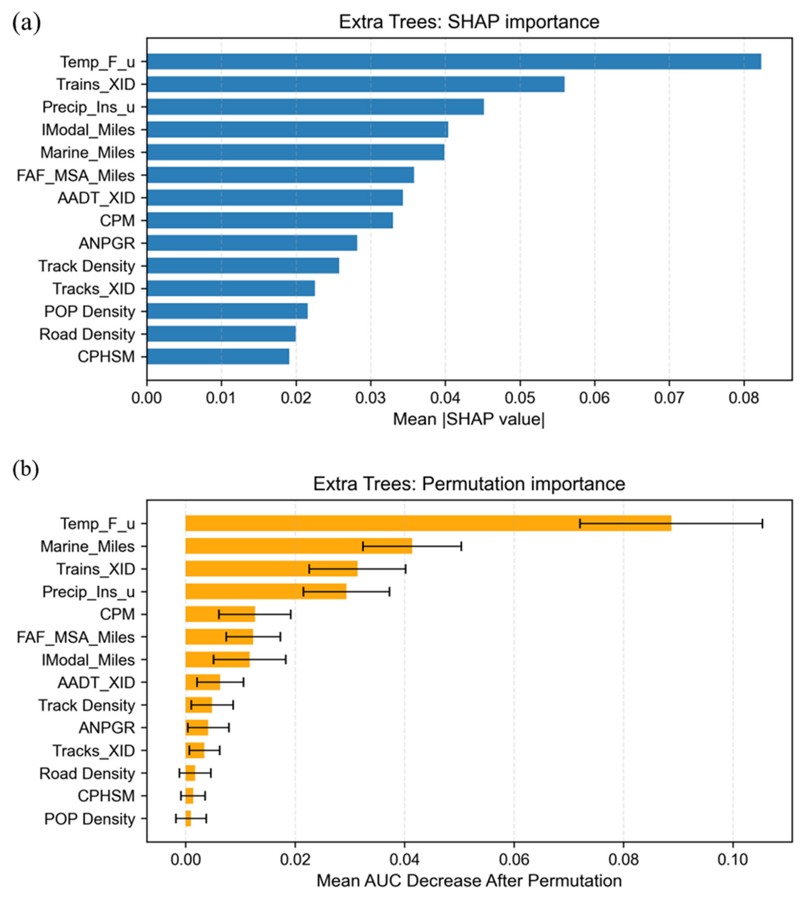 Preprints 215894 g005