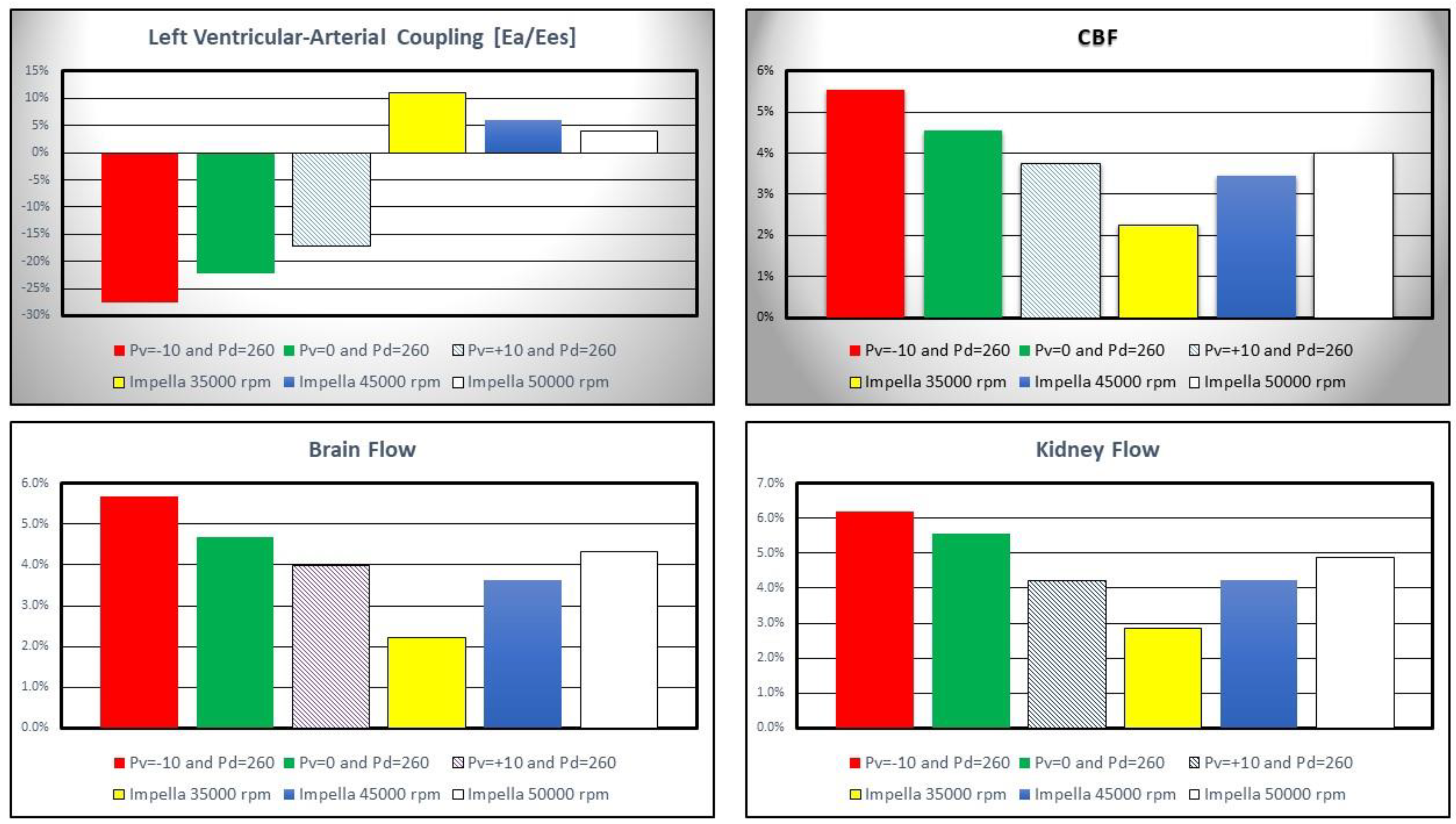 Preprints 68277 g007