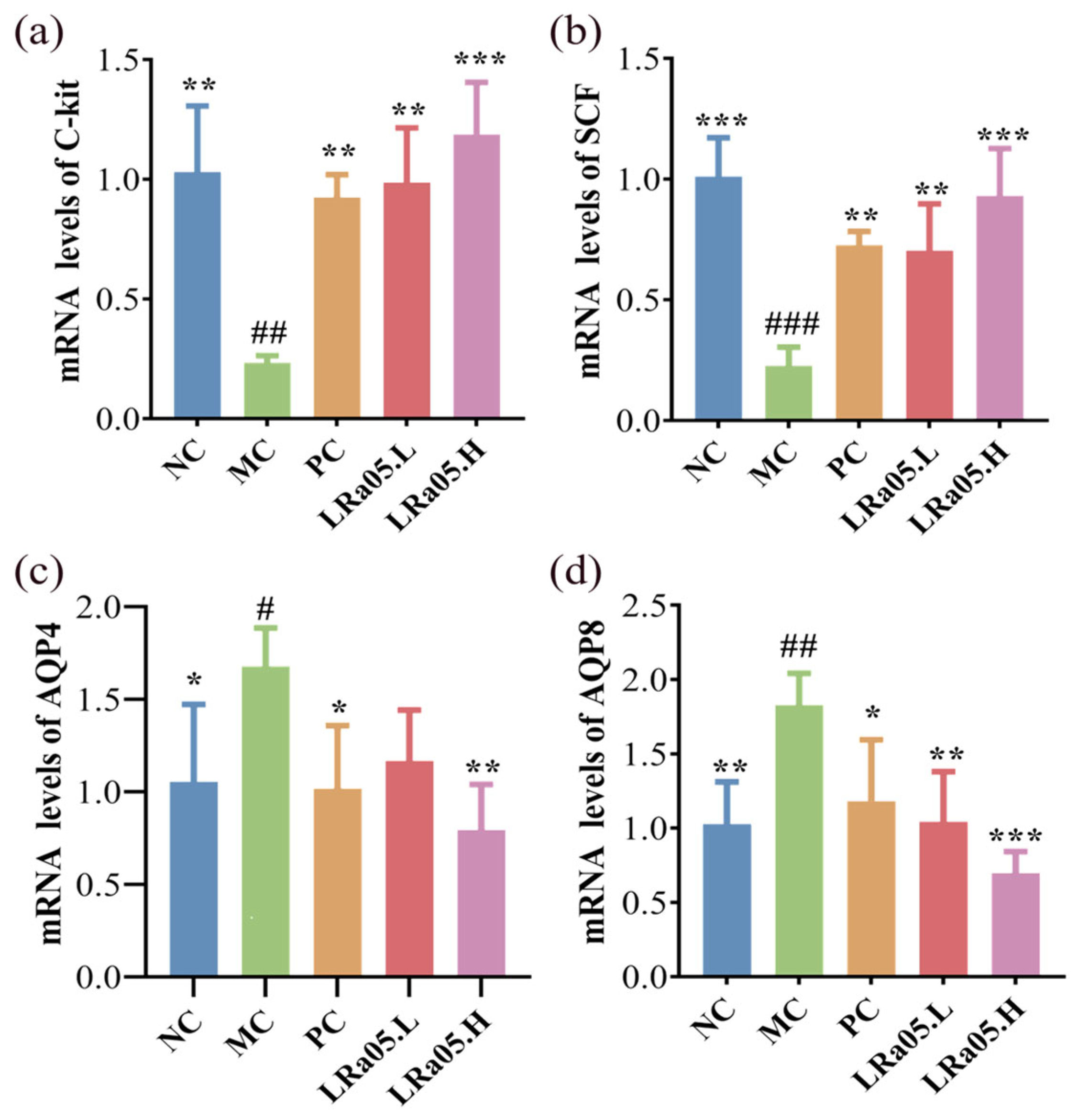 Preprints 160733 g002