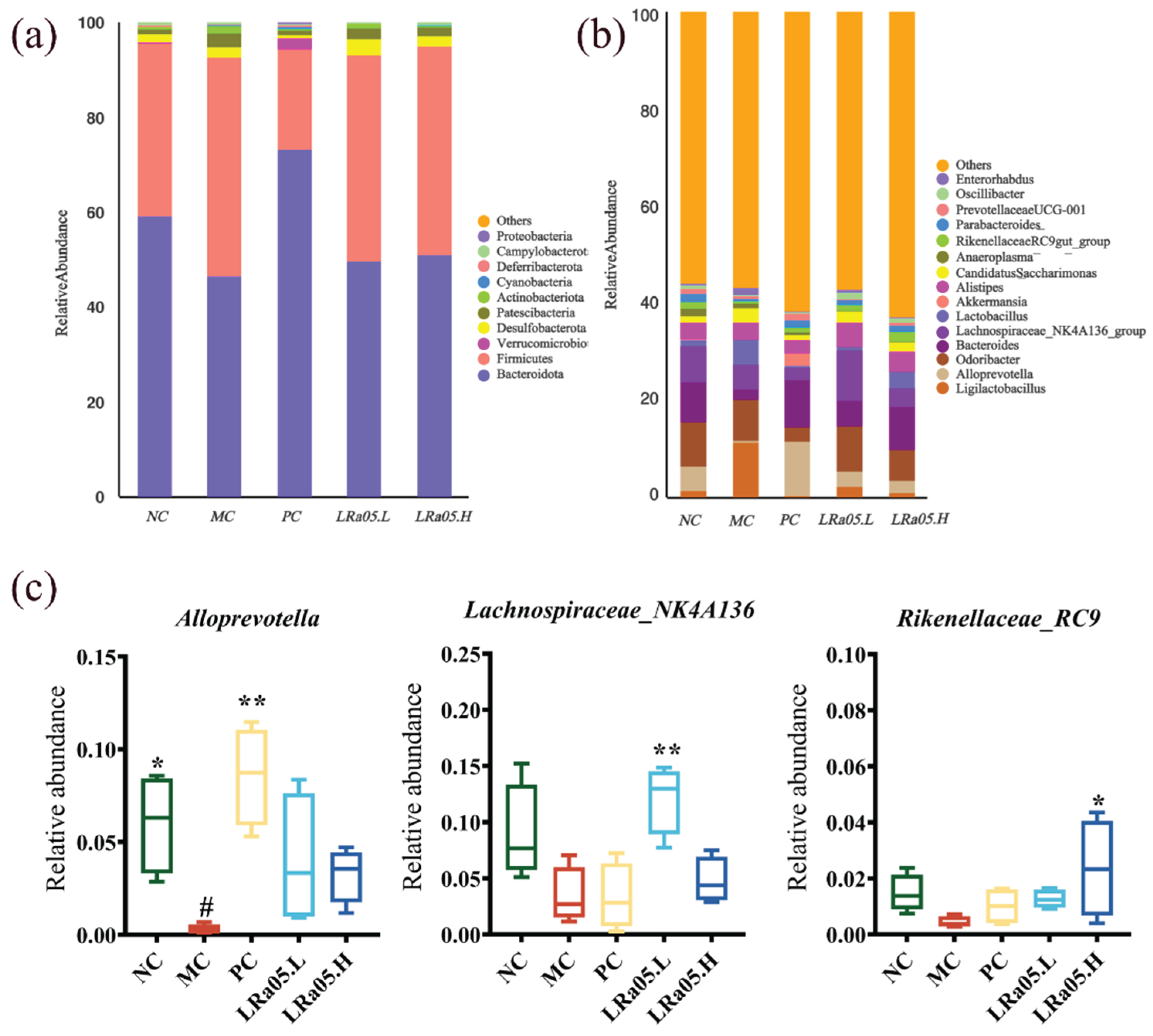 Preprints 160733 g004