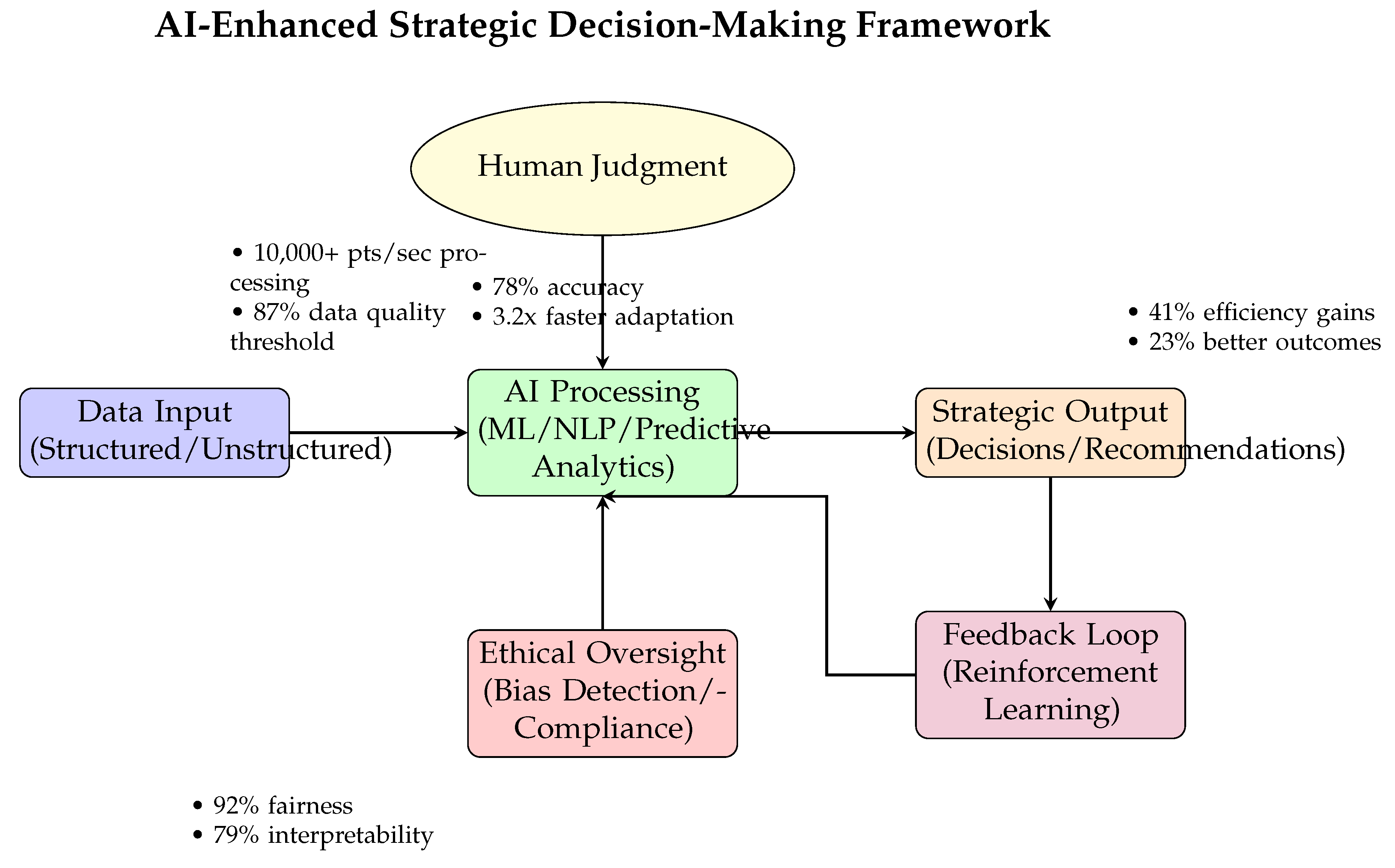 Preprints 157854 g001