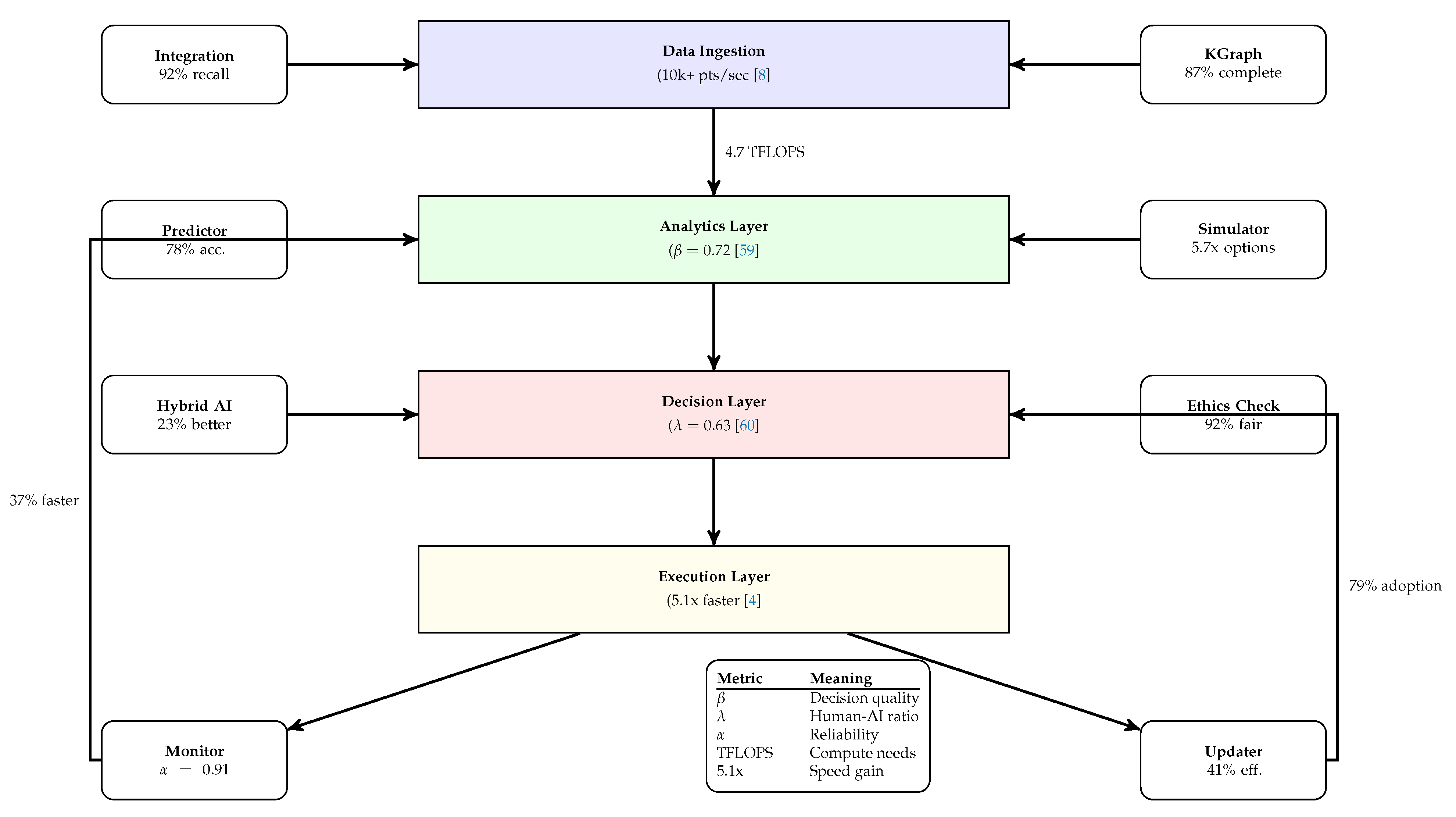Preprints 157854 g002
