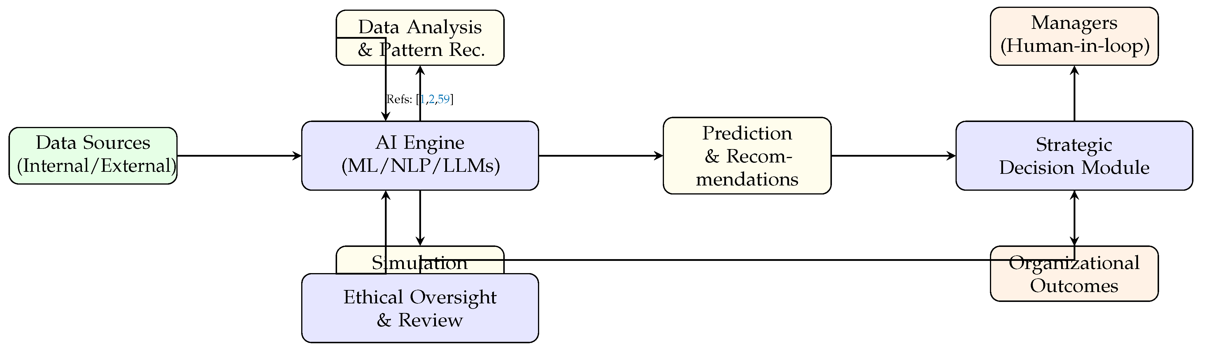 Preprints 157854 g003