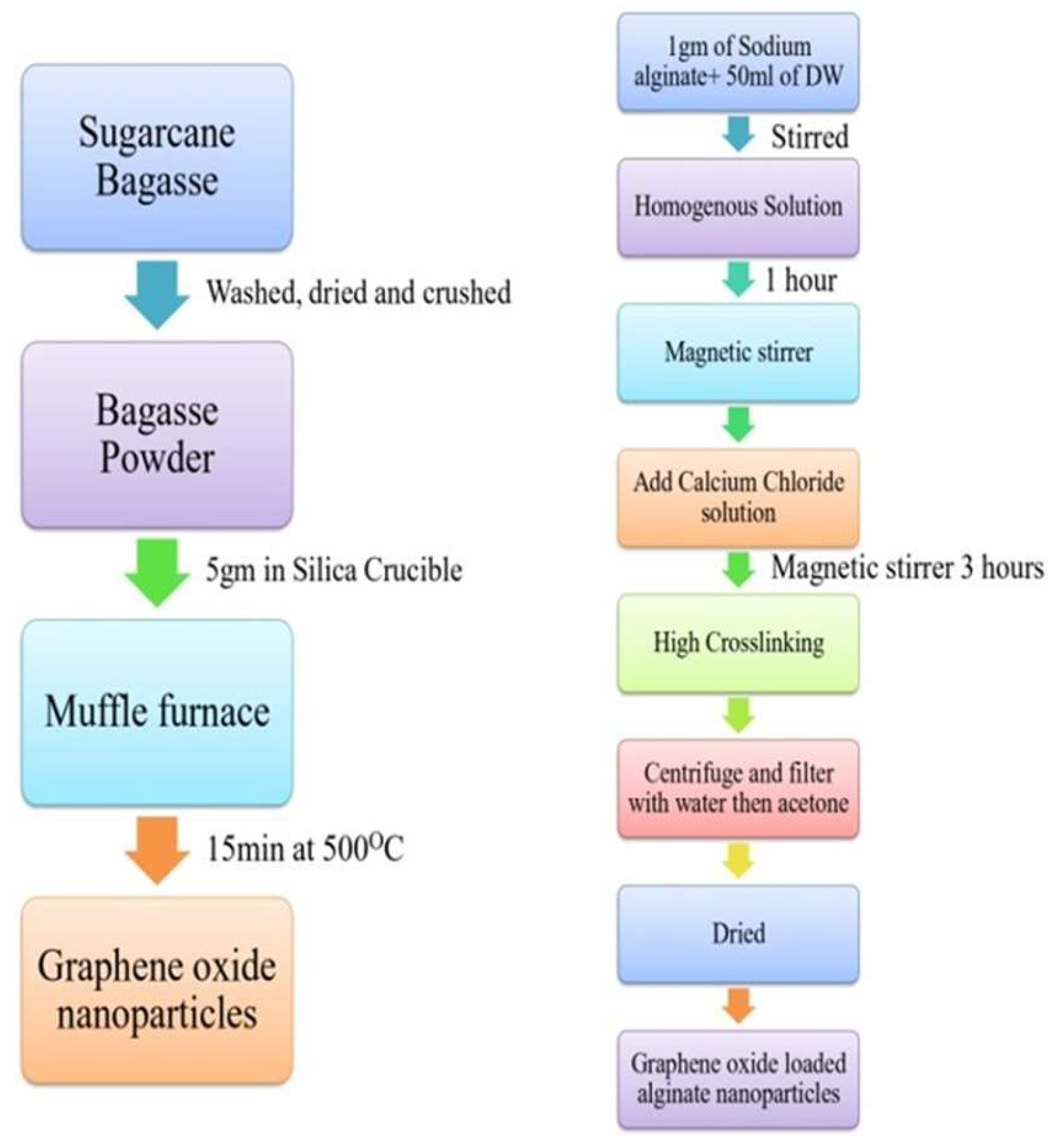 Preprints 145872 g004