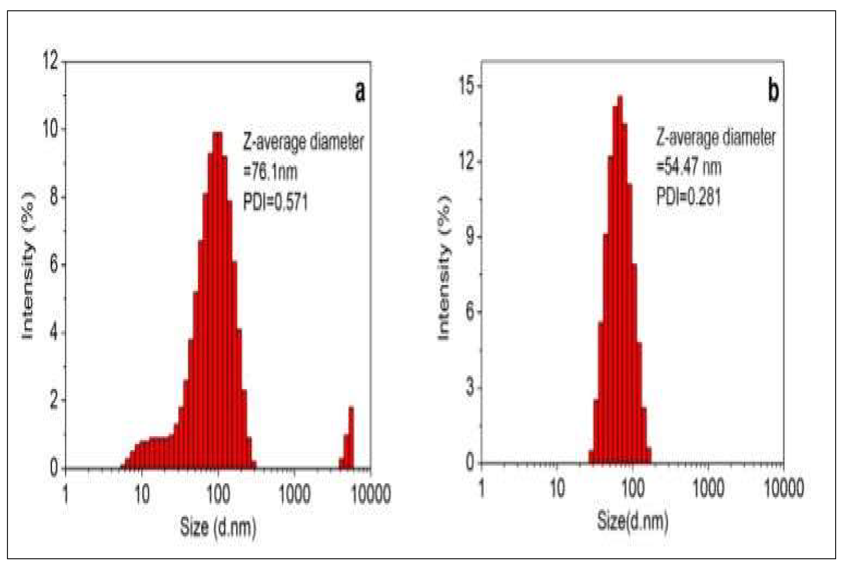 Preprints 145872 g008